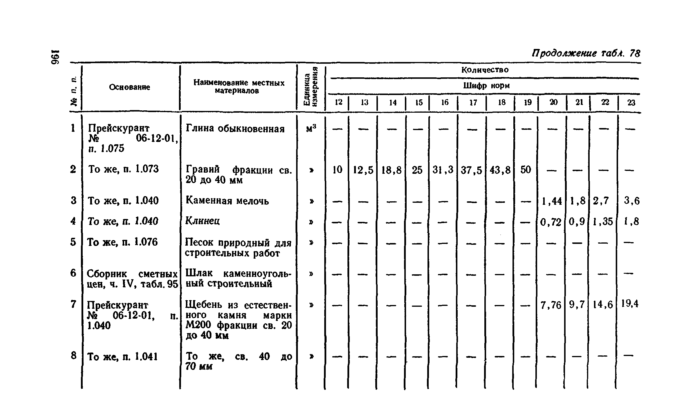 Сборник 1-11