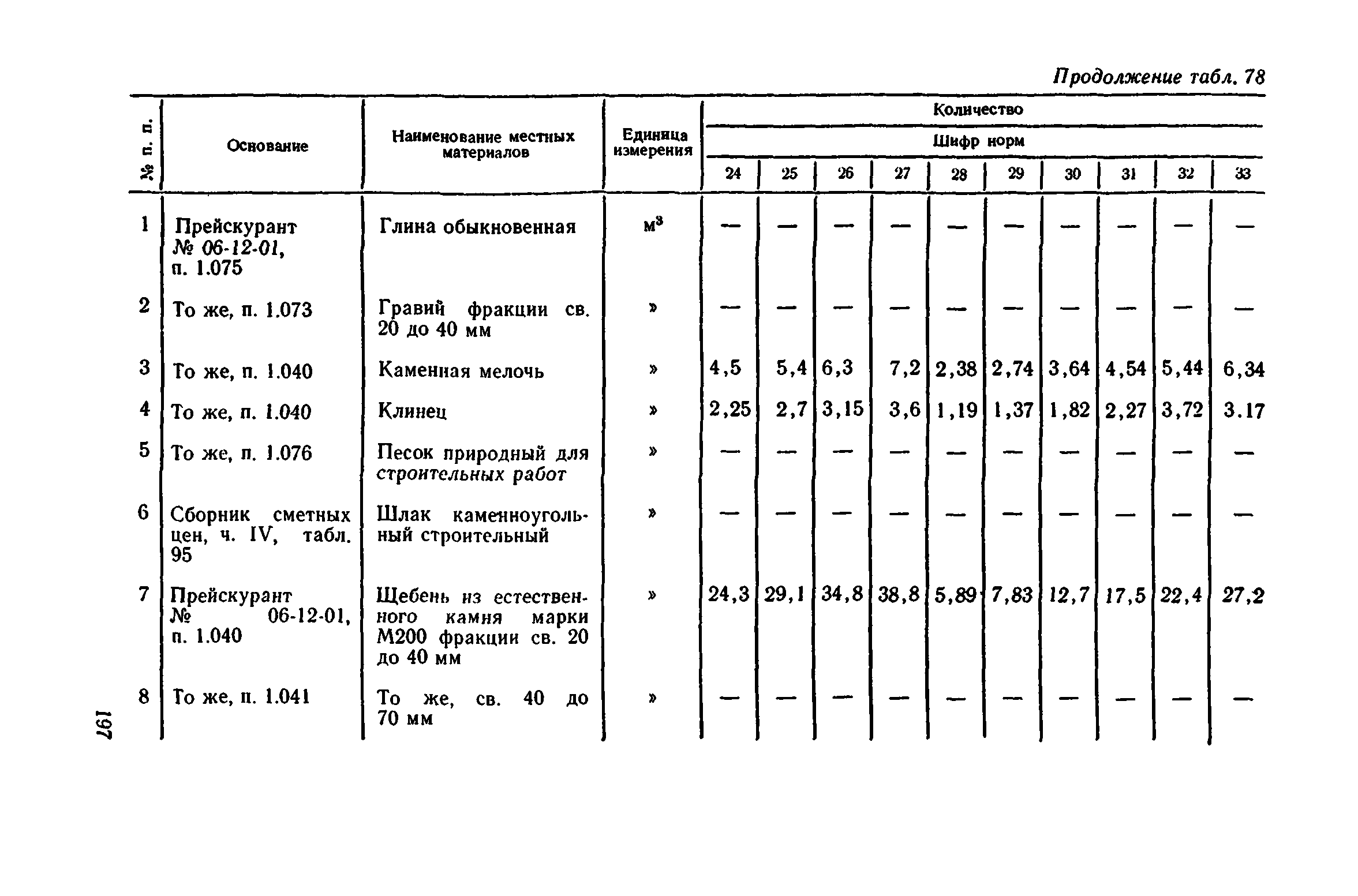 Сборник 1-11