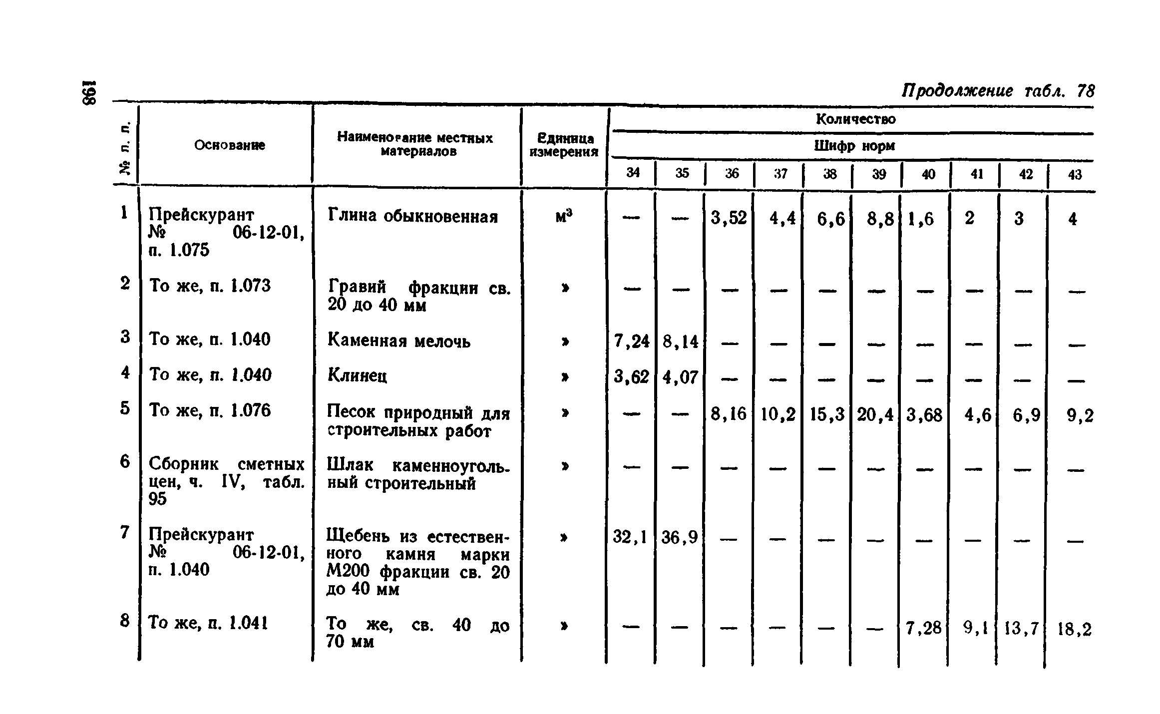 Сборник 1-11