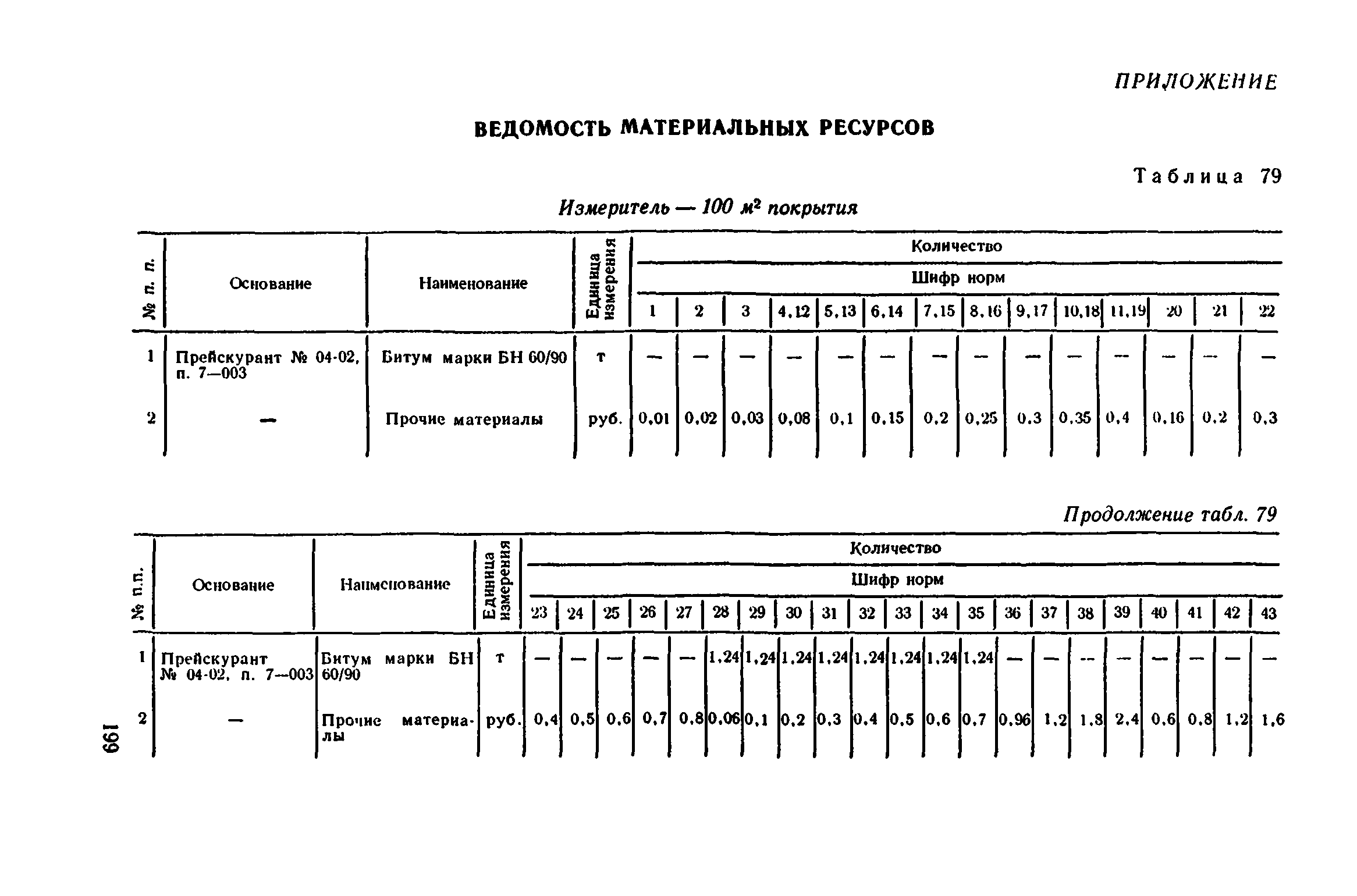 Сборник 1-11