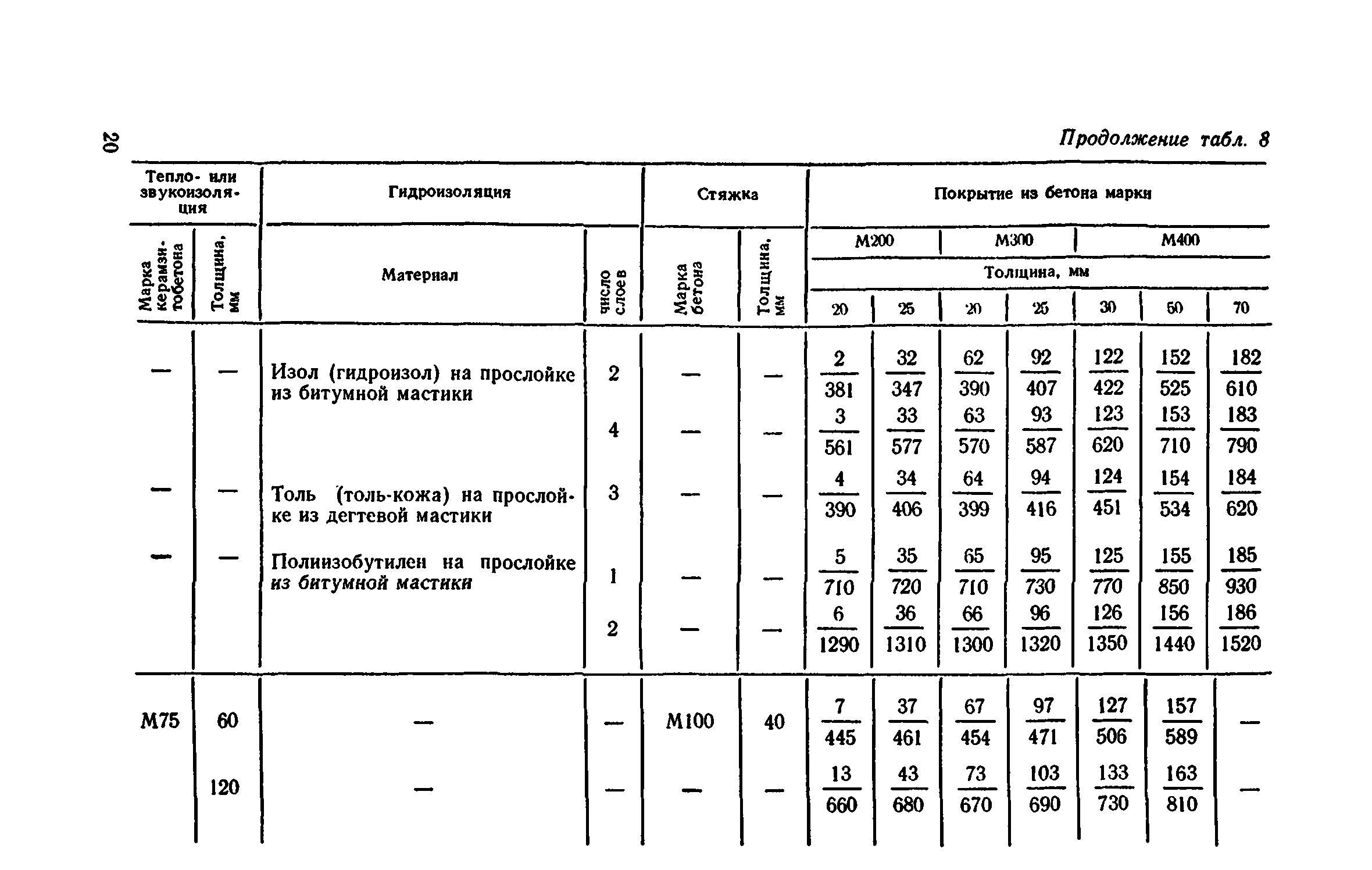 Сборник 1-11