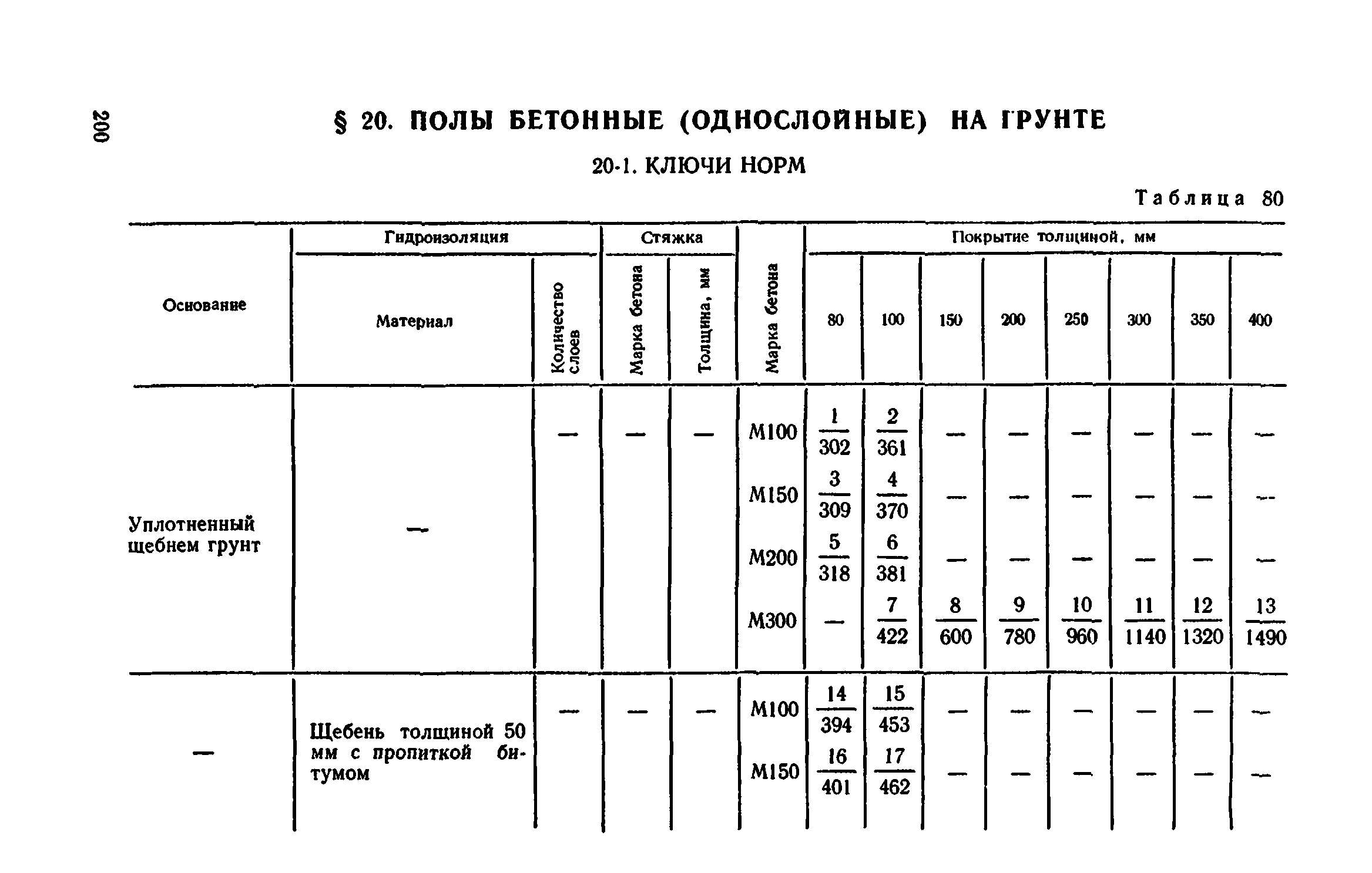 Сборник 1-11