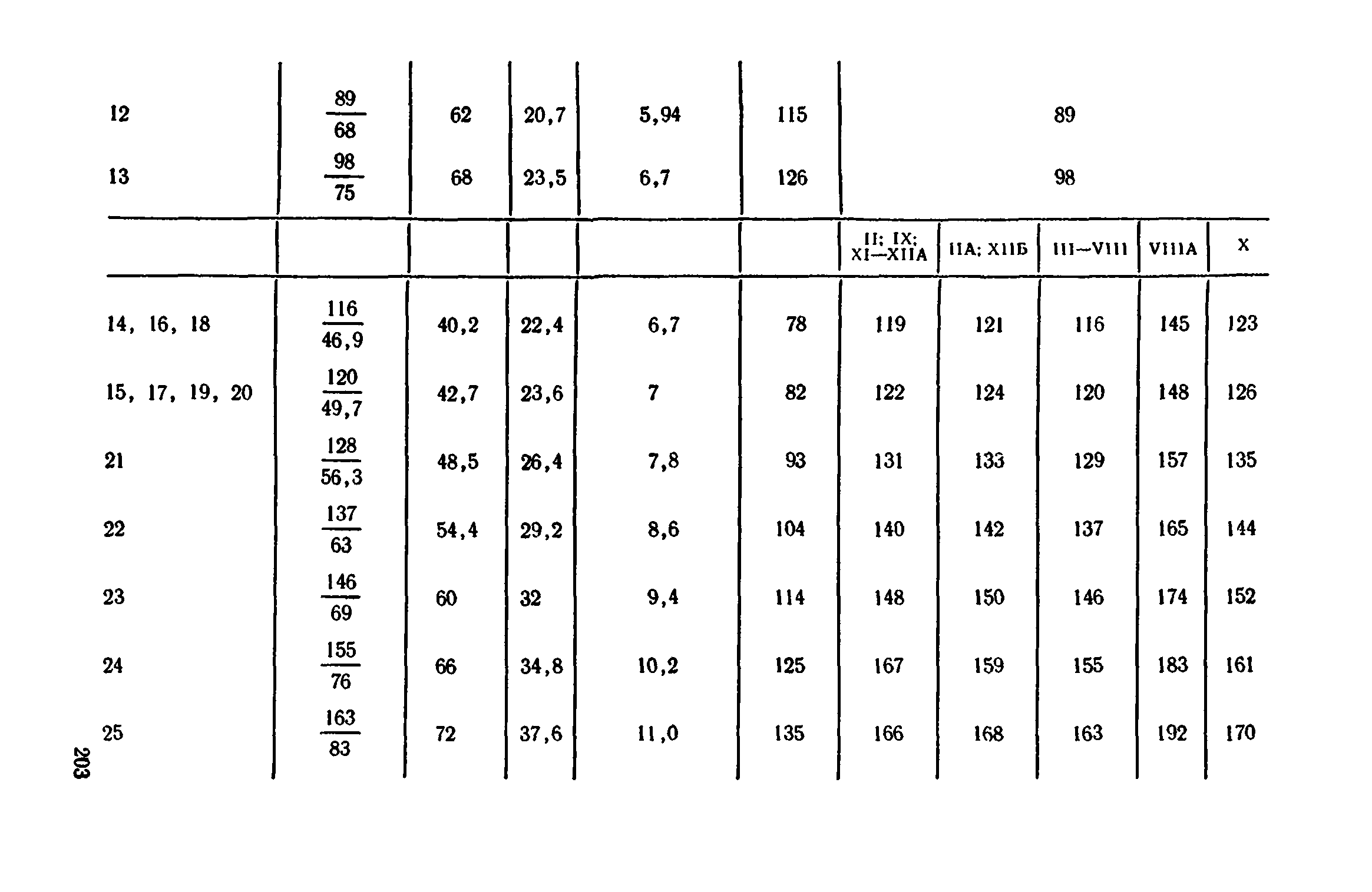 Сборник 1-11