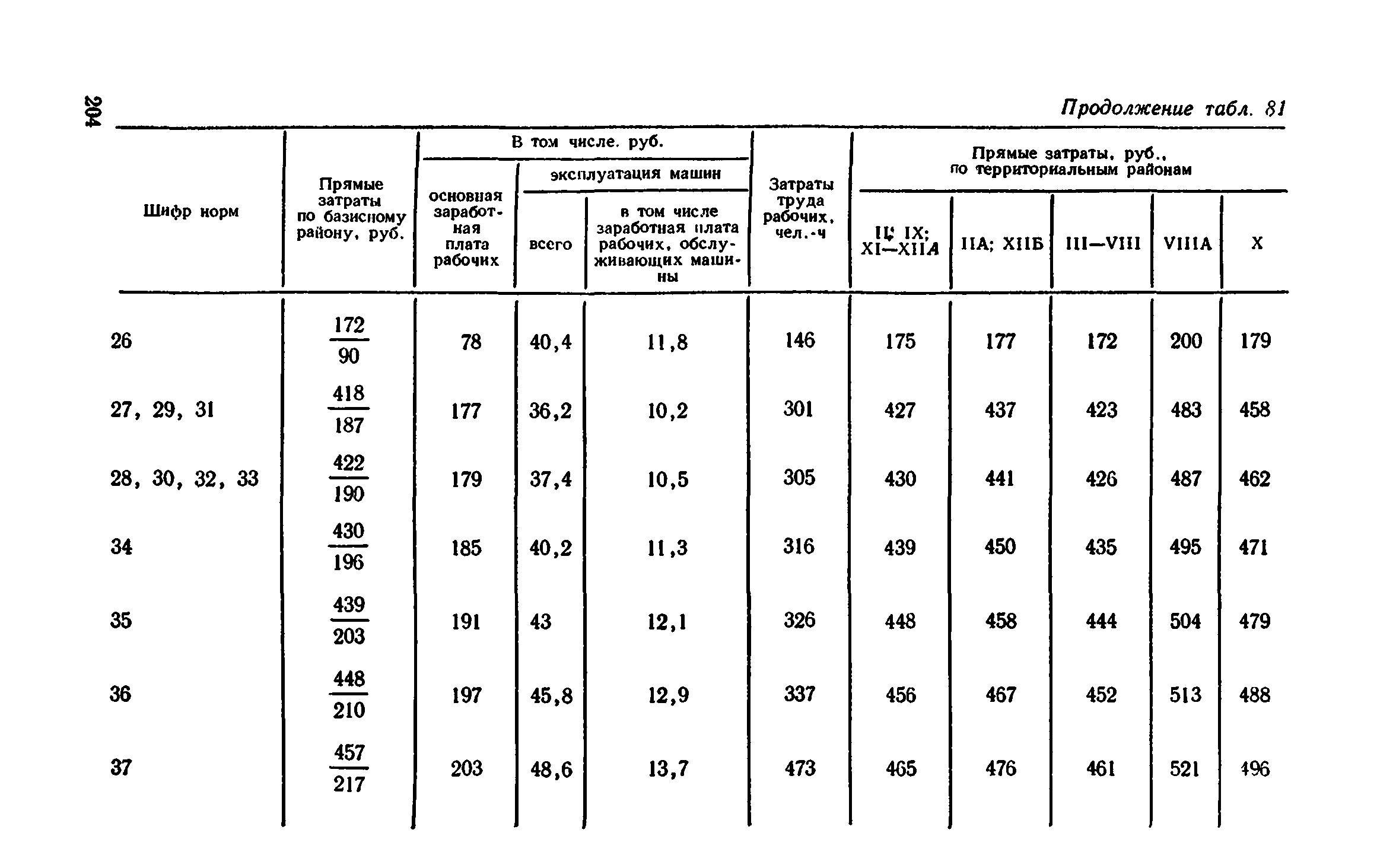 Сборник 1-11