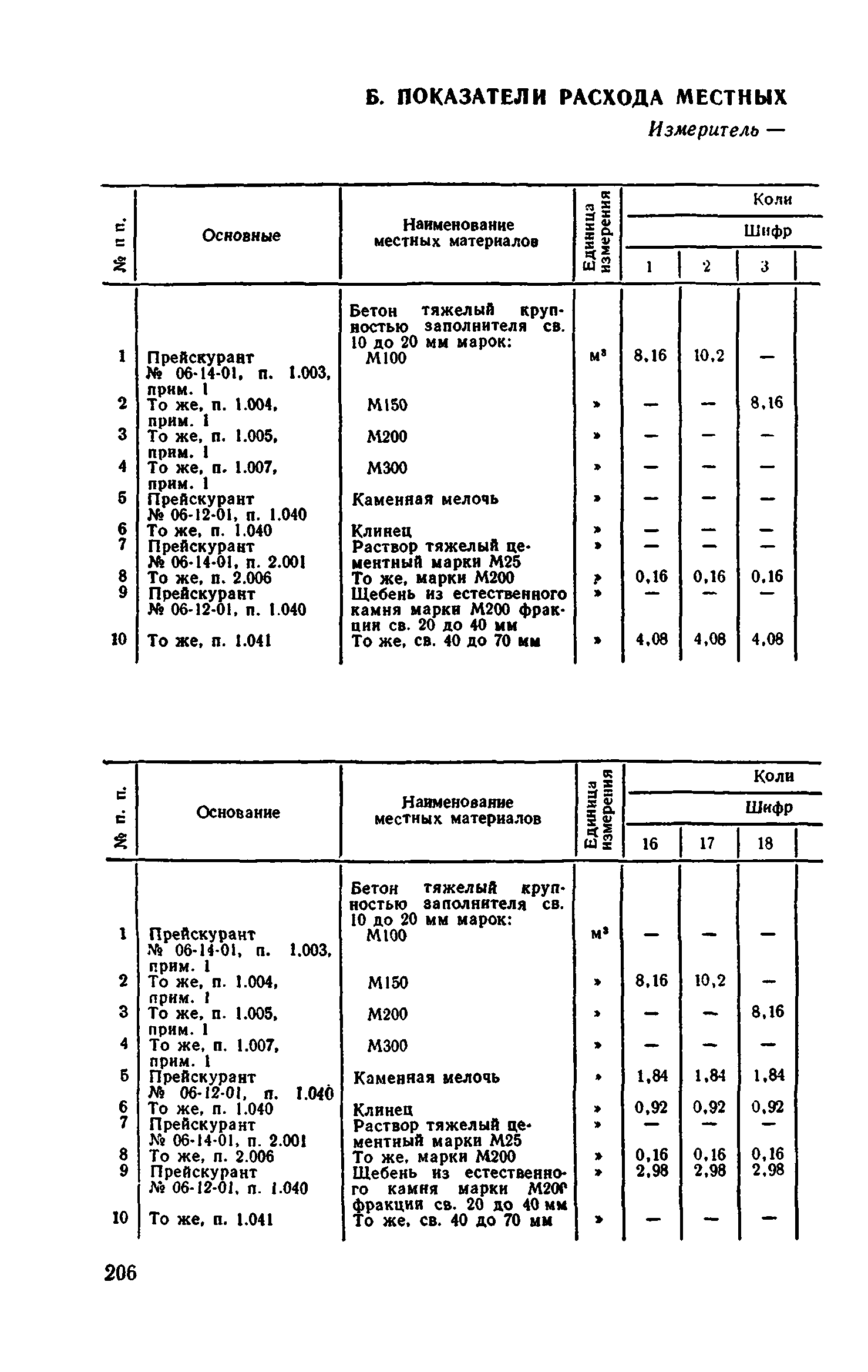 Сборник 1-11