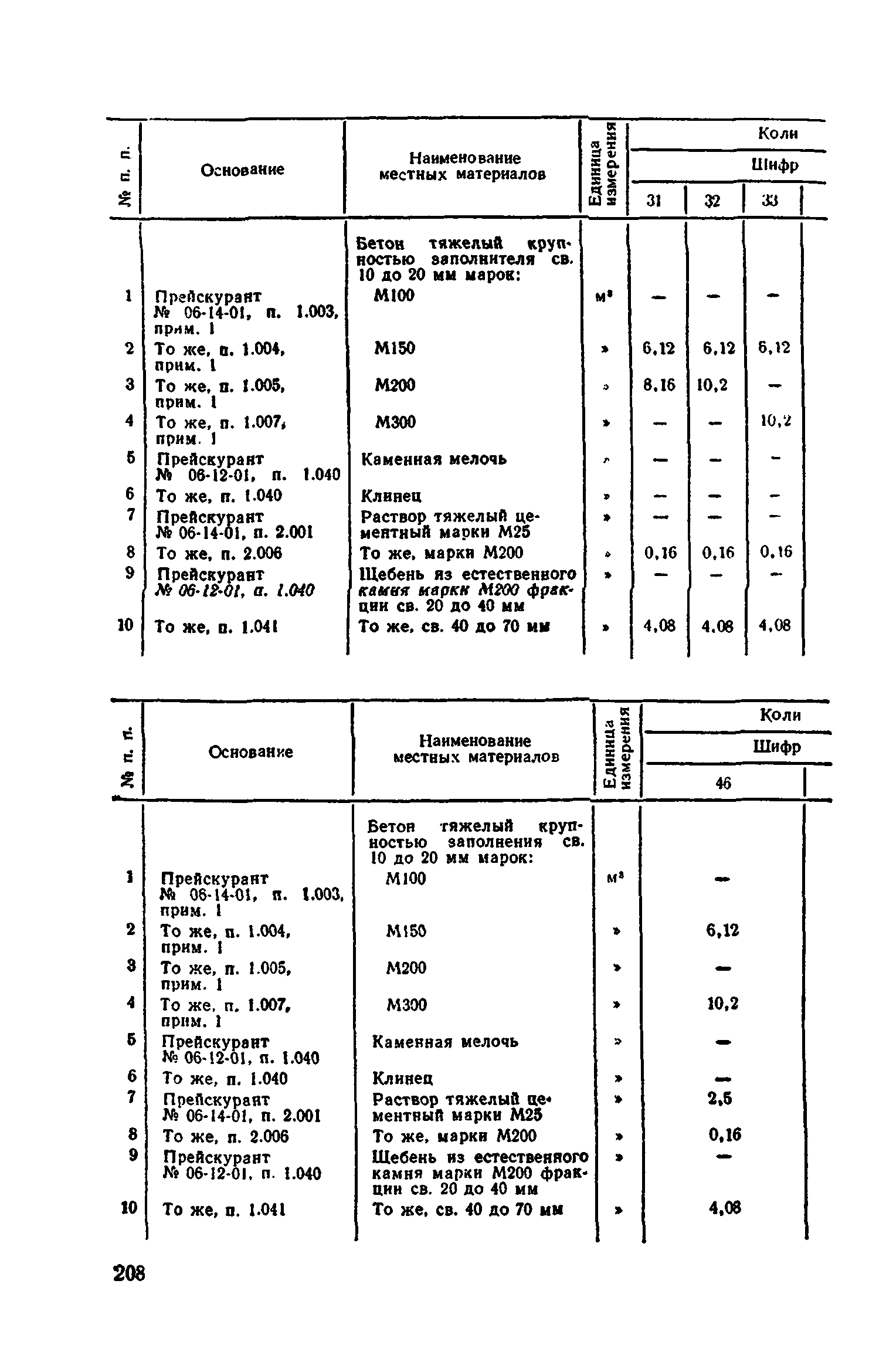 Сборник 1-11