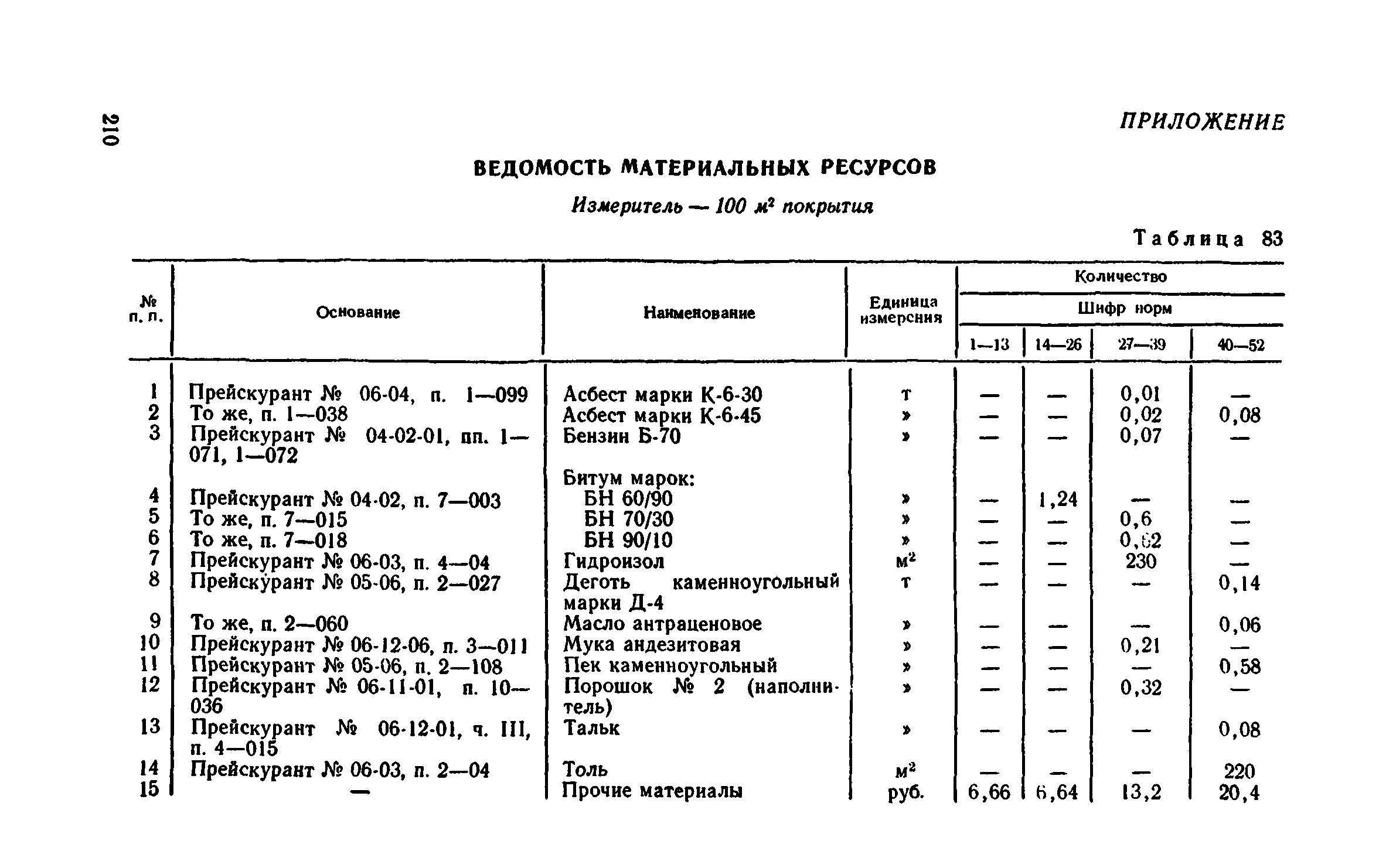 Сборник 1-11