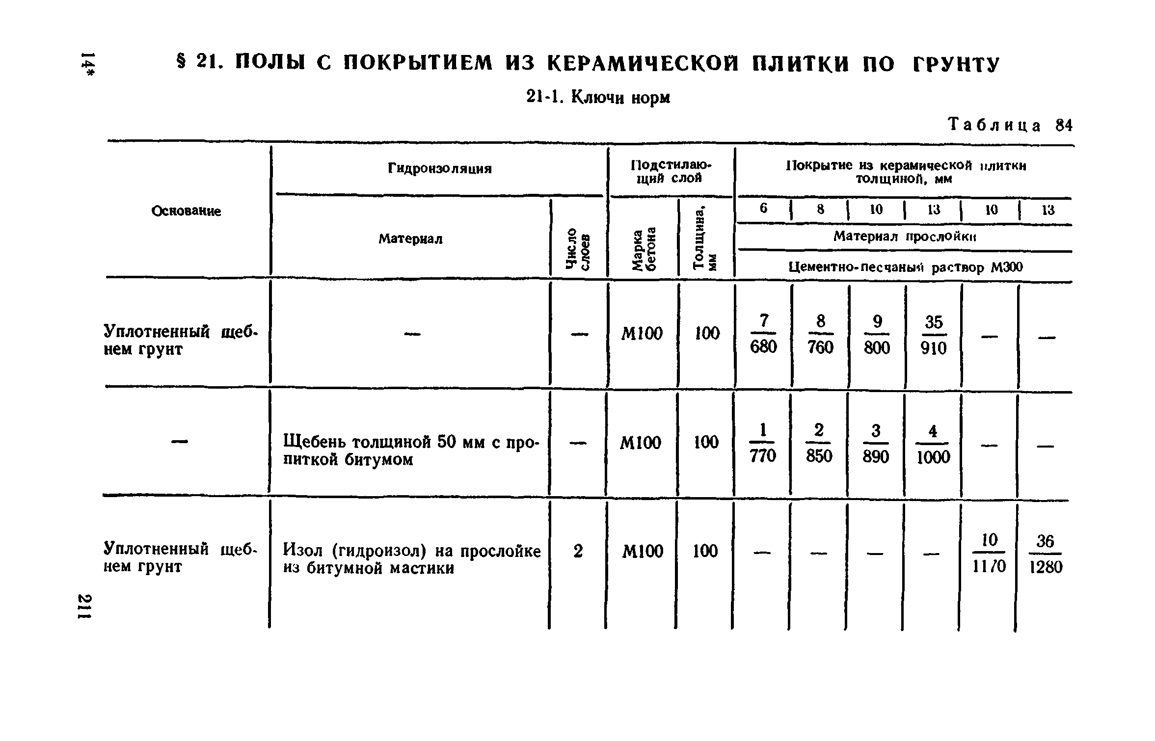 Сборник 1-11