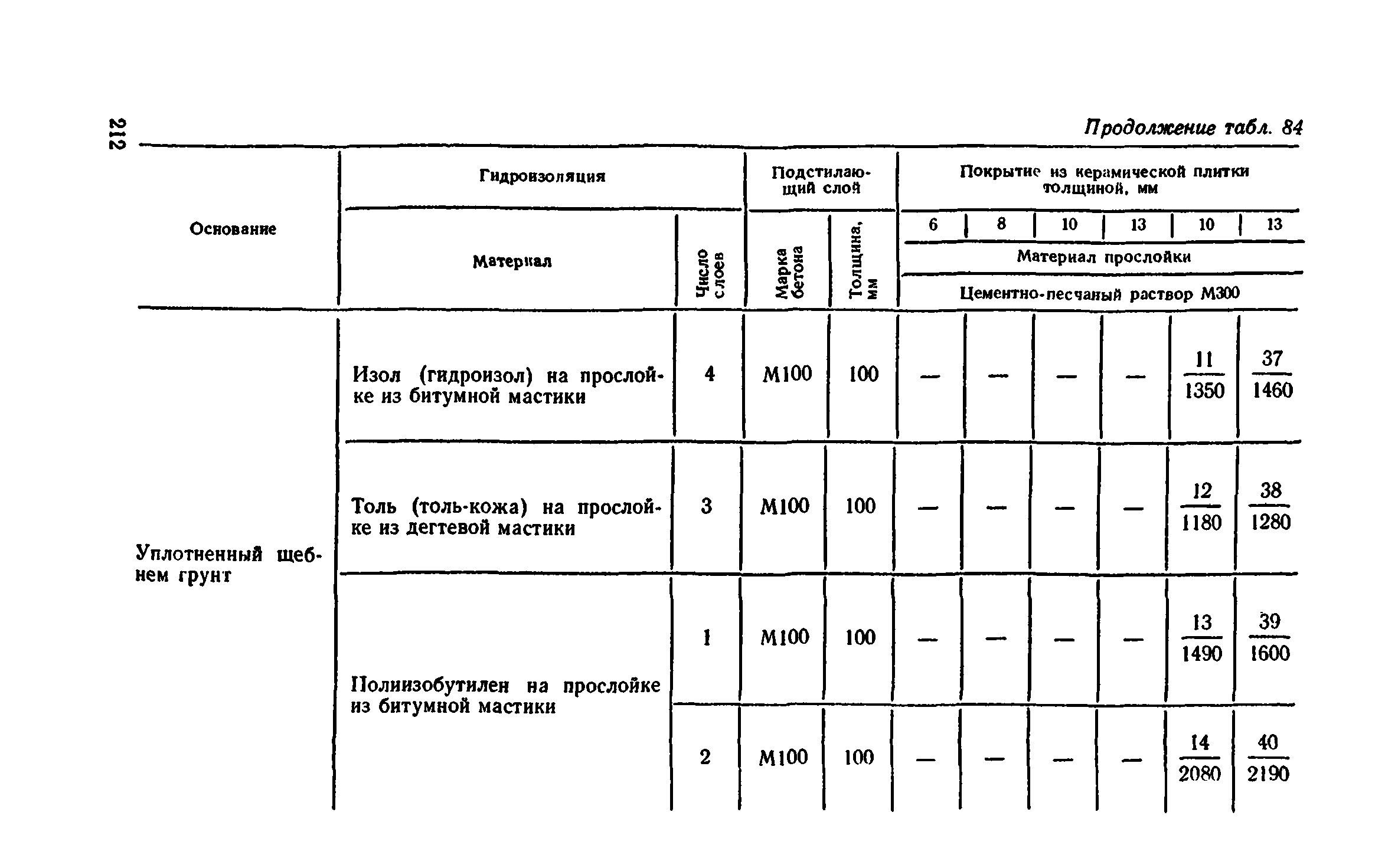 Сборник 1-11