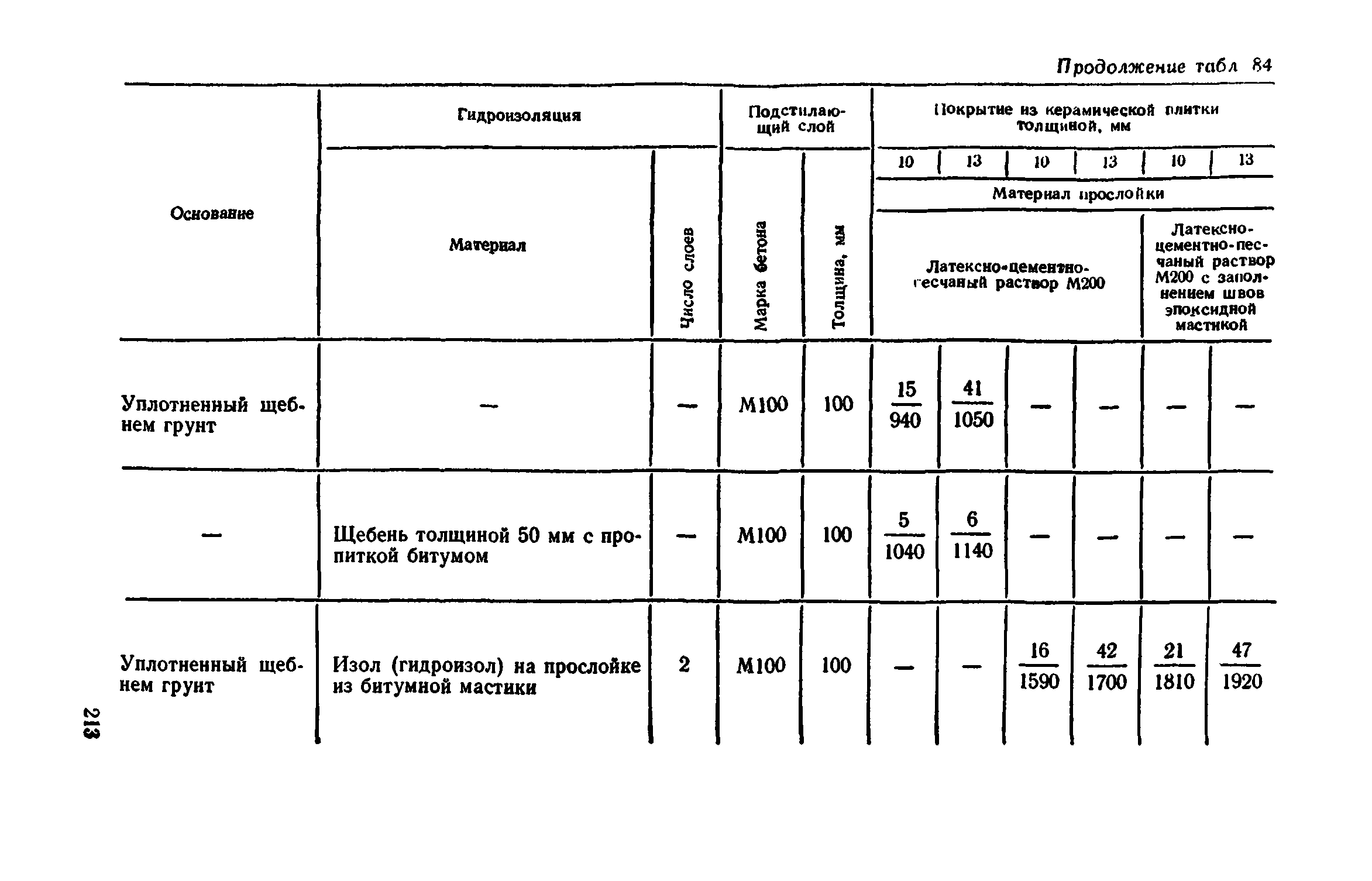 Сборник 1-11