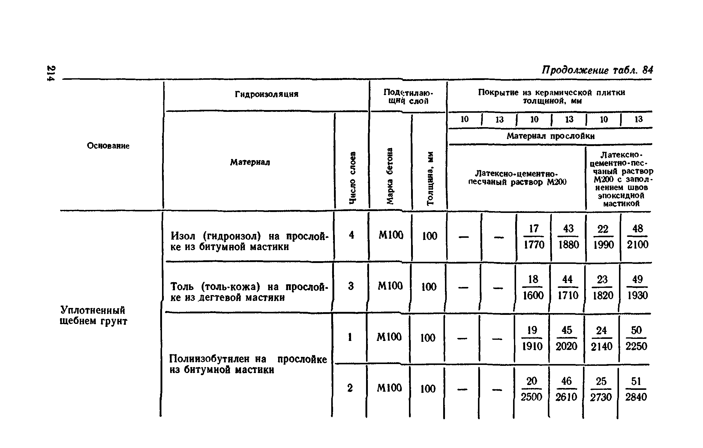 Сборник 1-11