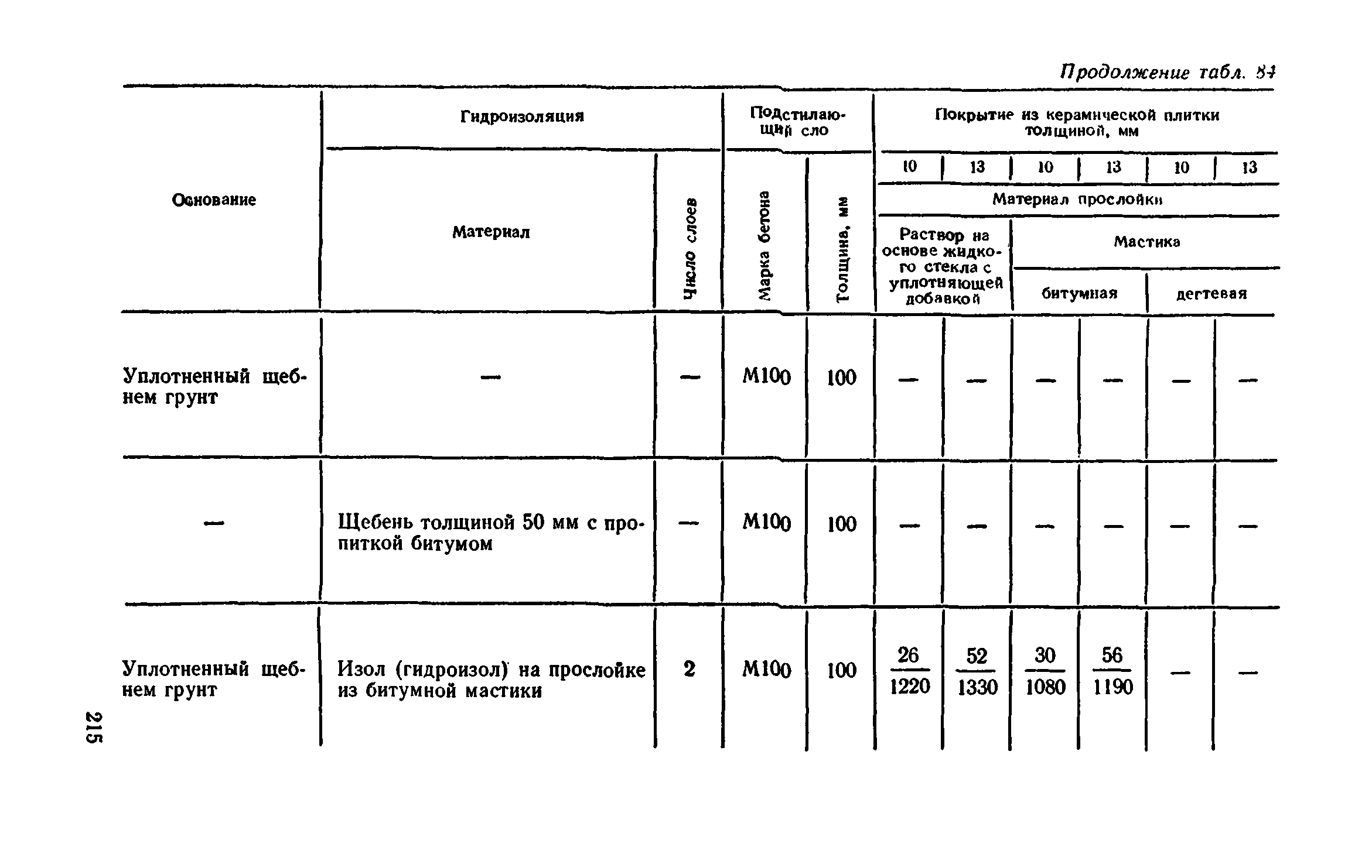 Сборник 1-11