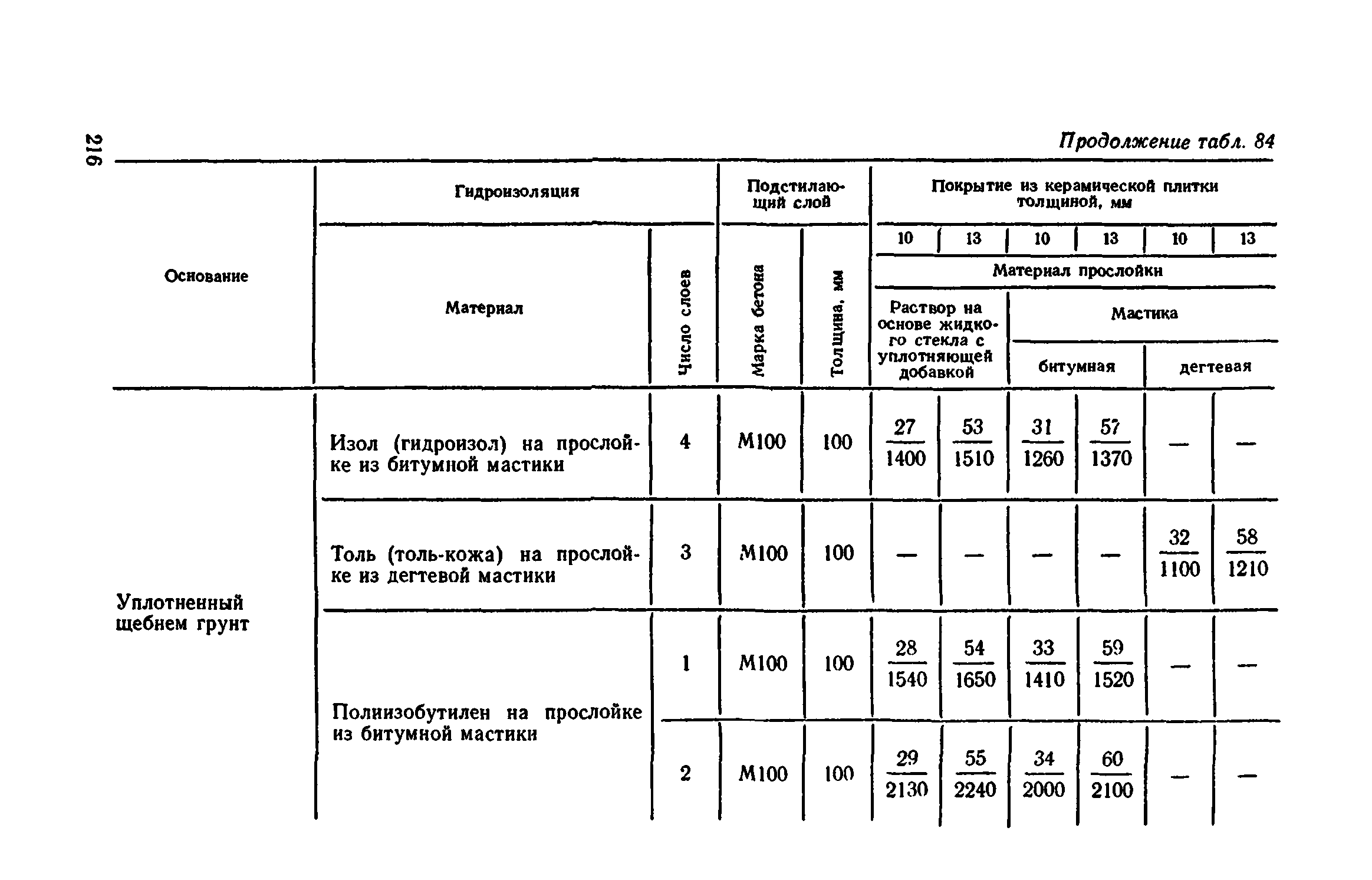 Сборник 1-11