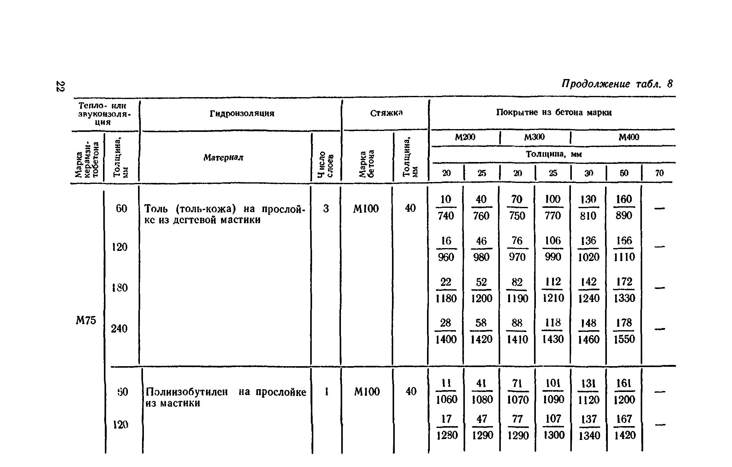 Сборник 1-11