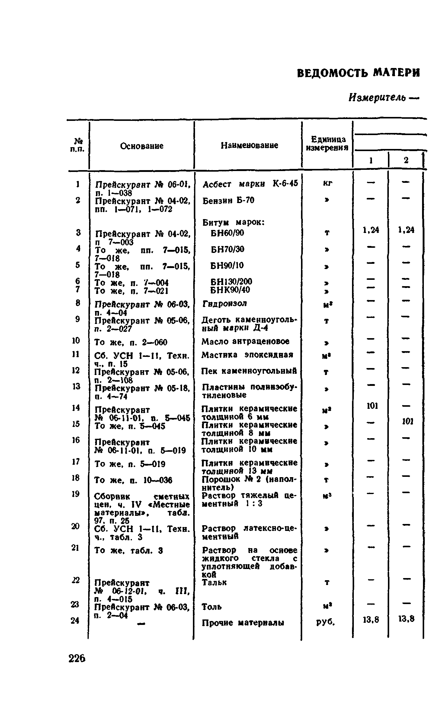 Сборник 1-11