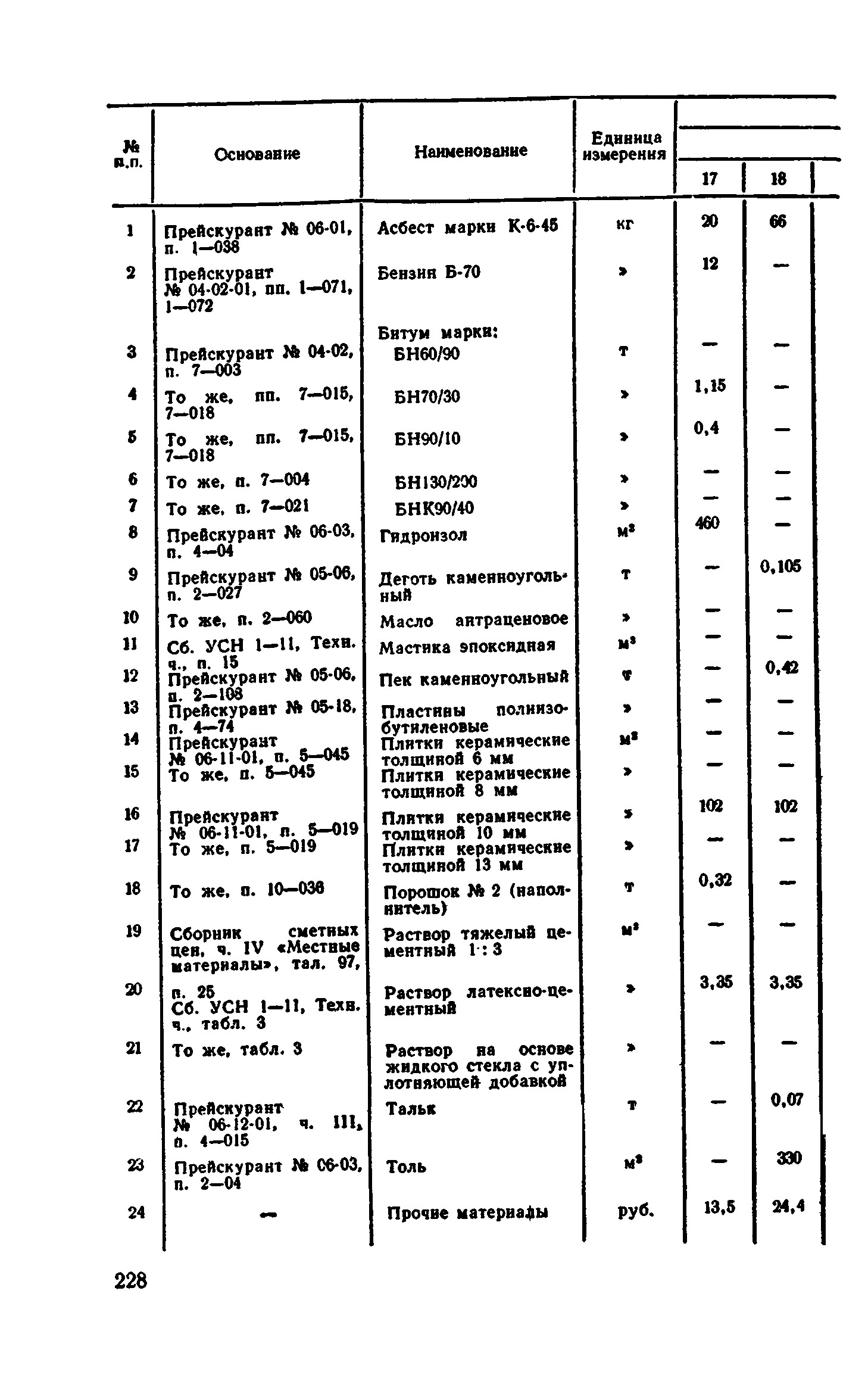 Сборник 1-11