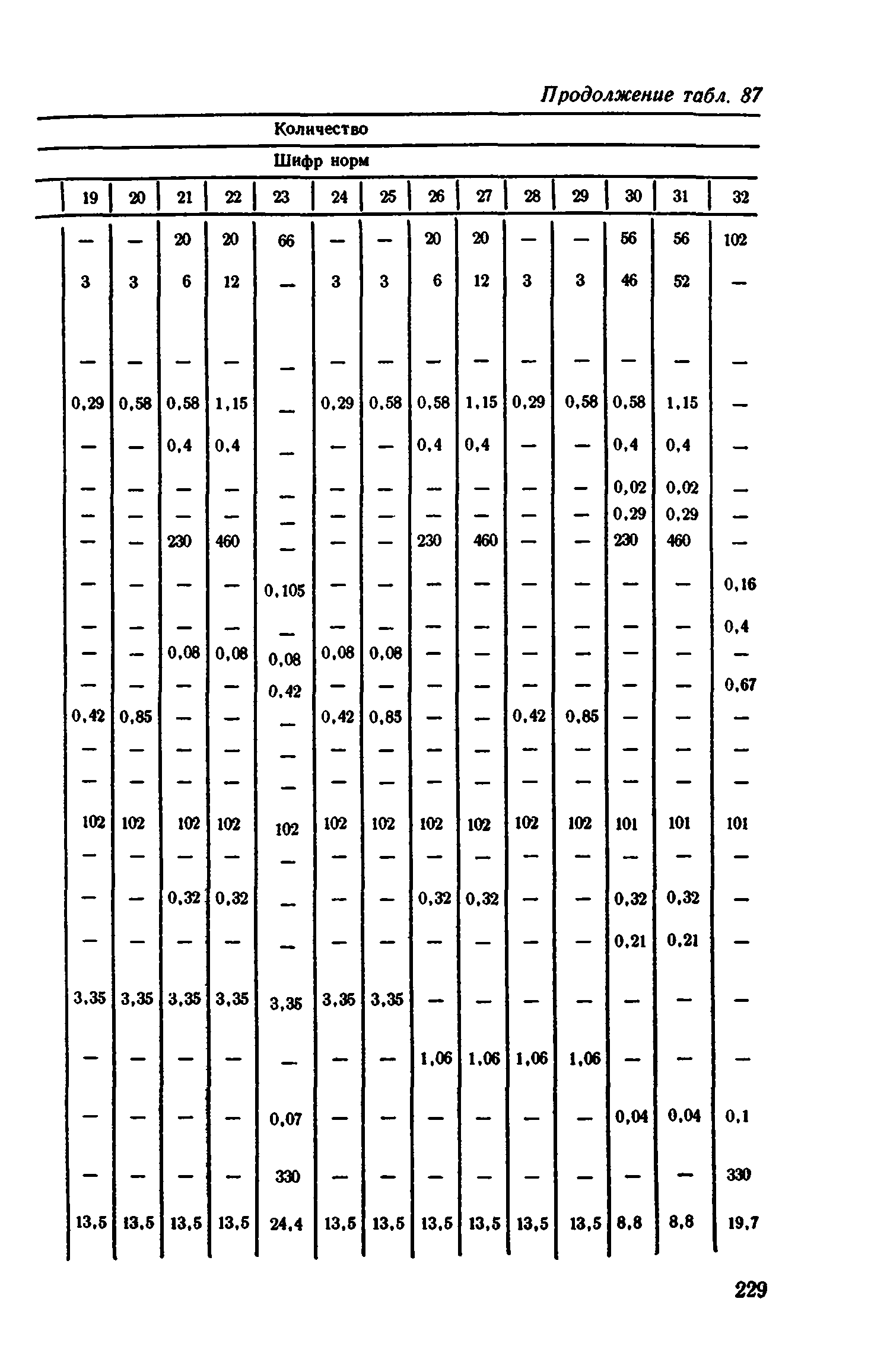 Сборник 1-11