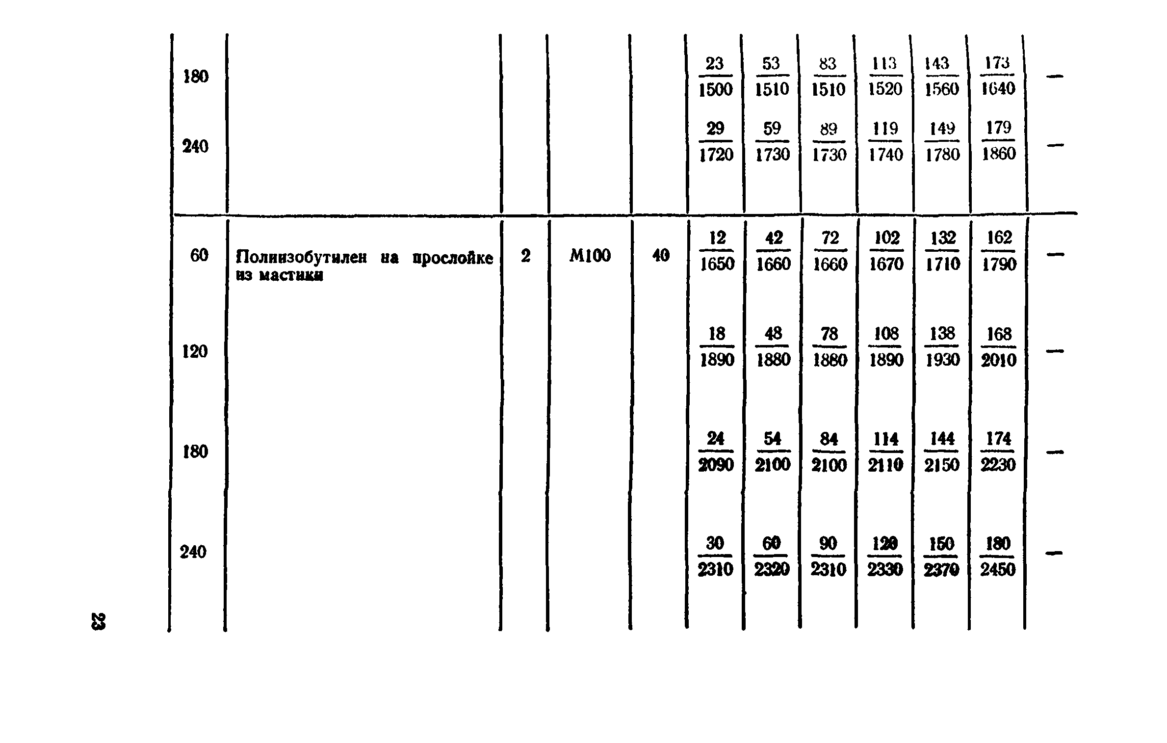 Сборник 1-11