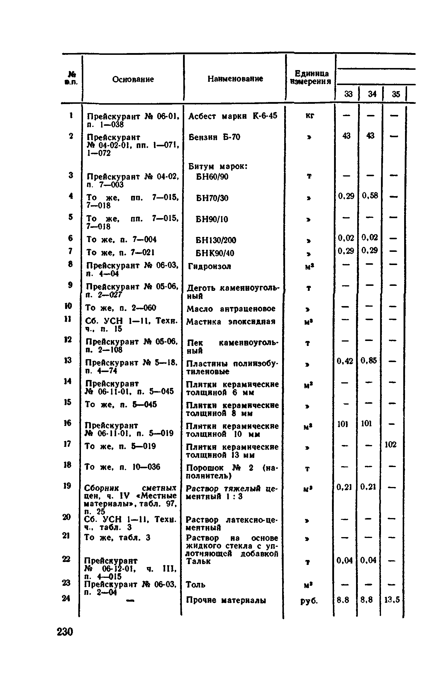 Сборник 1-11