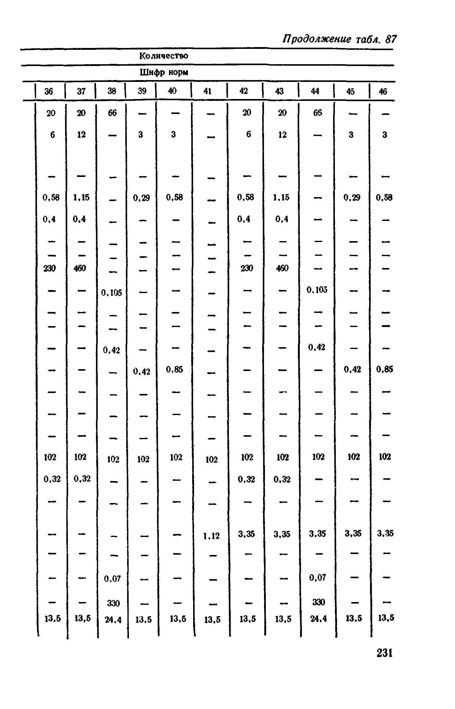 Сборник 1-11