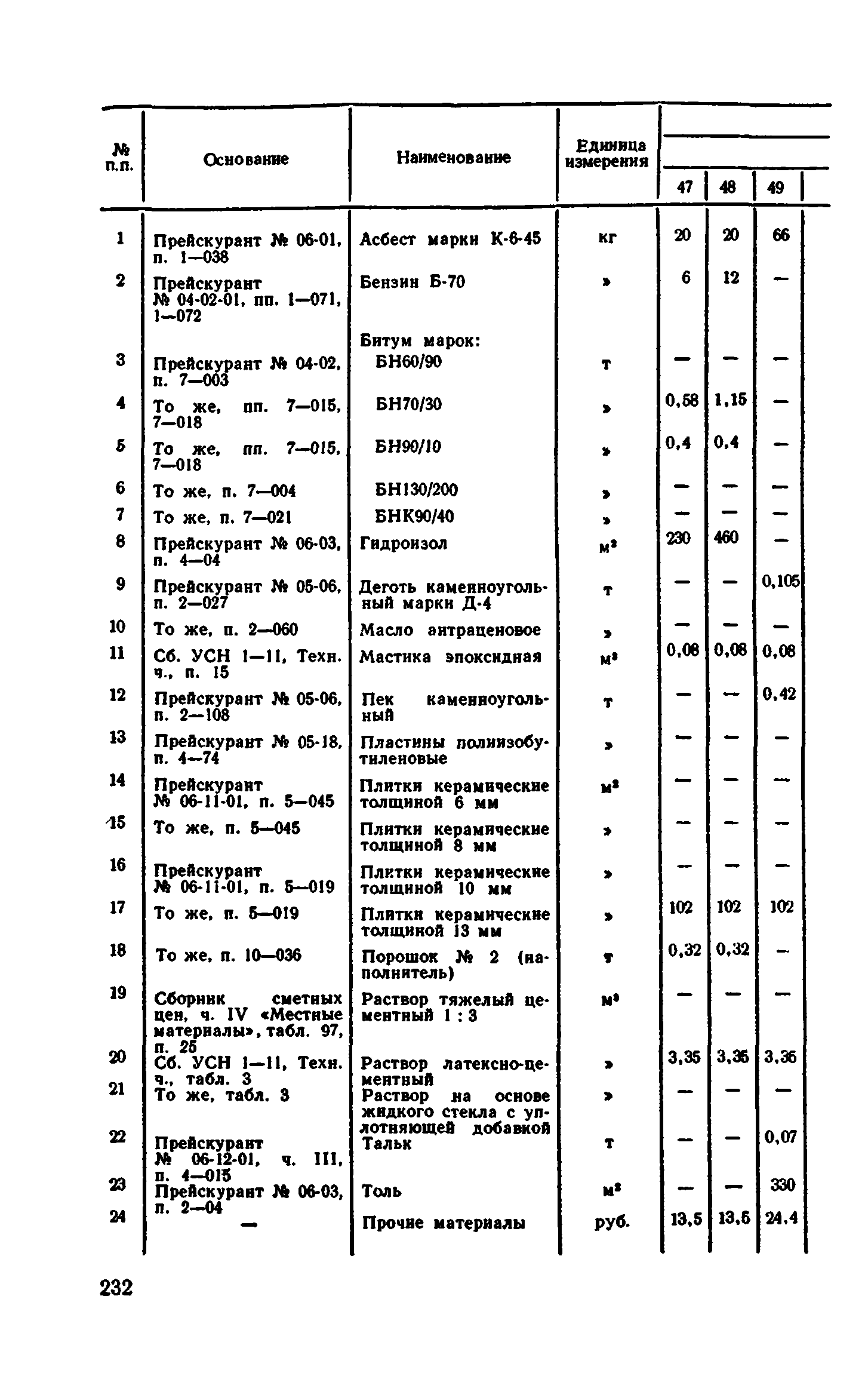 Сборник 1-11