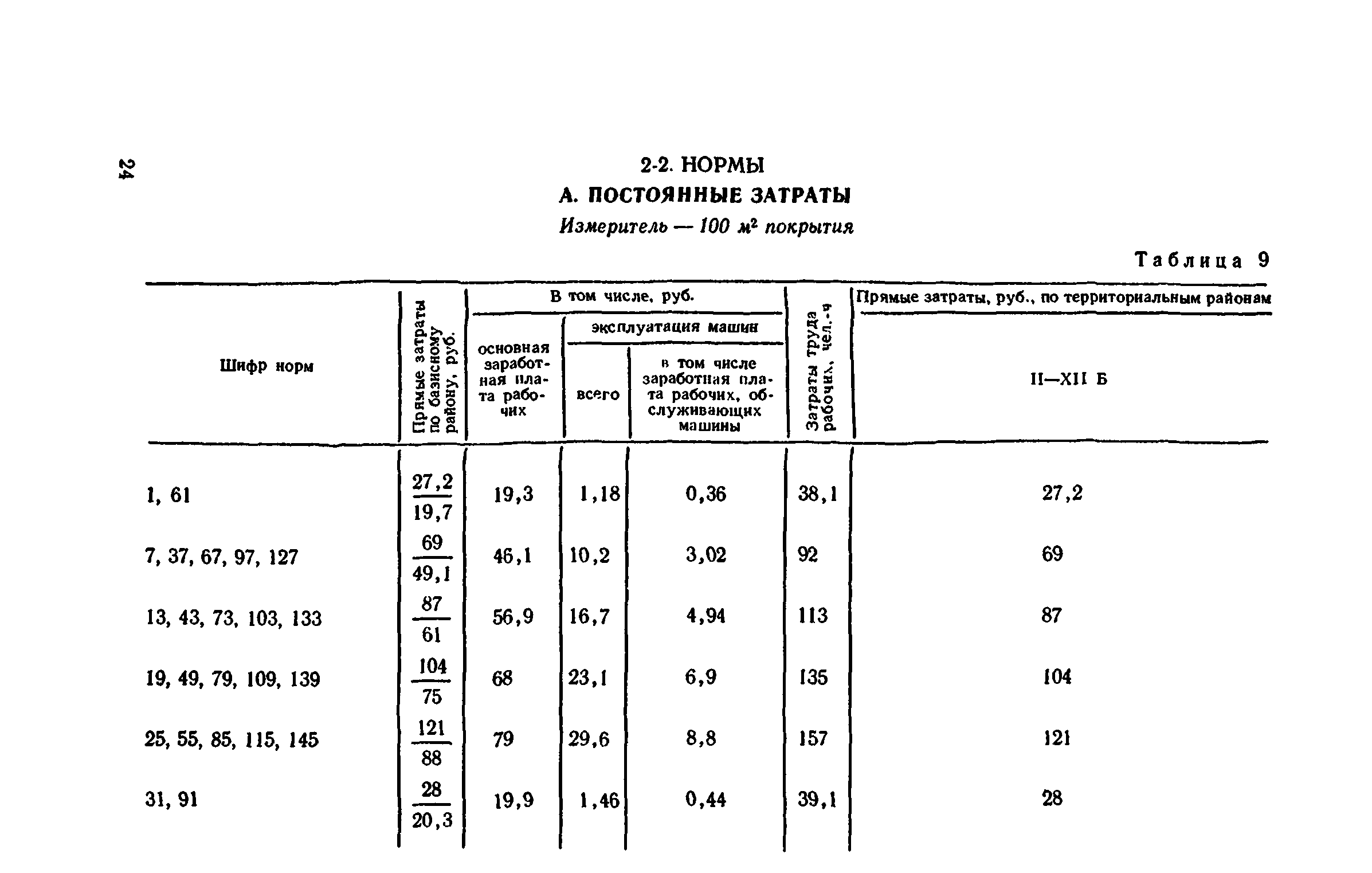 Сборник 1-11