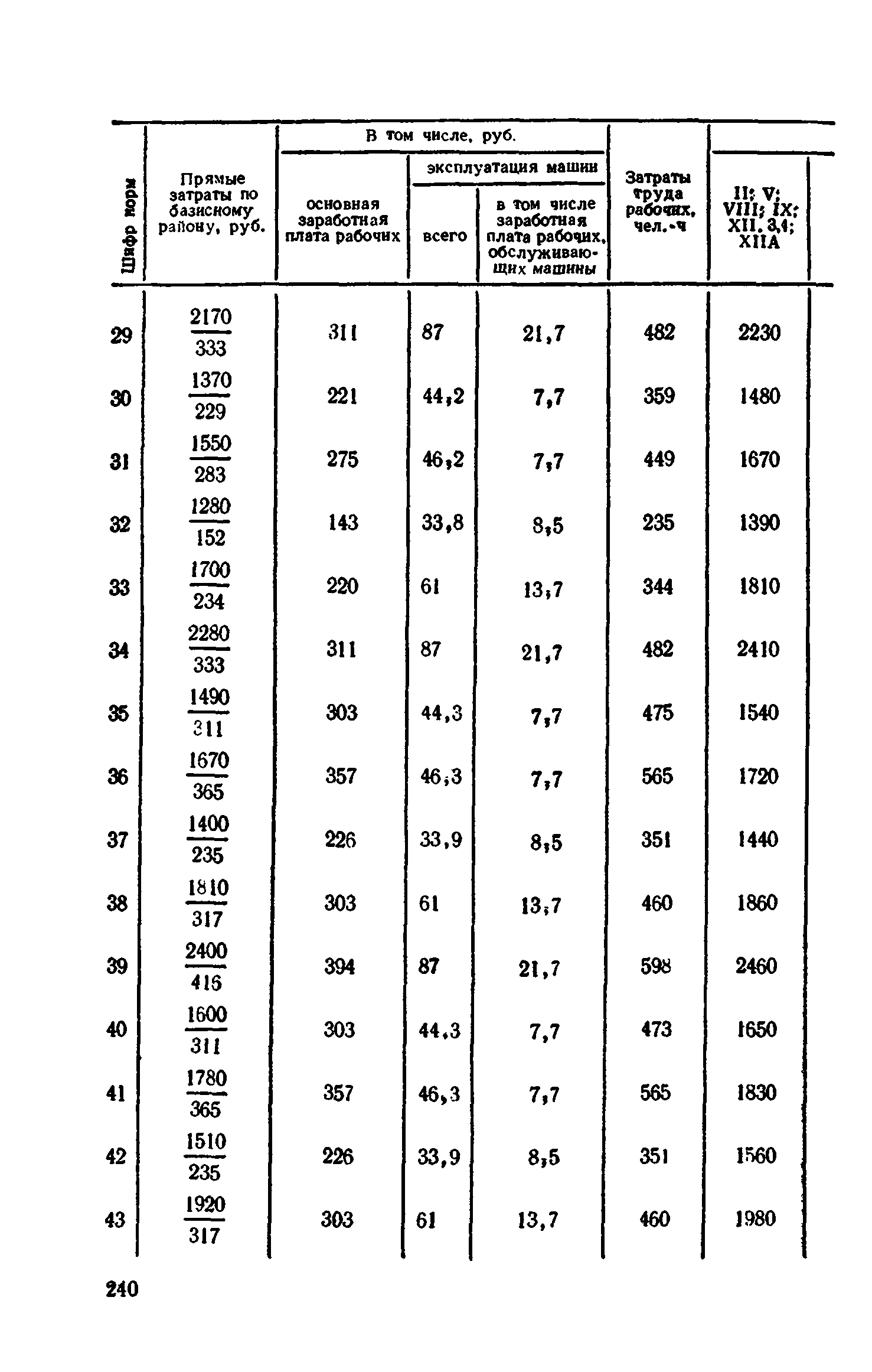 Сборник 1-11