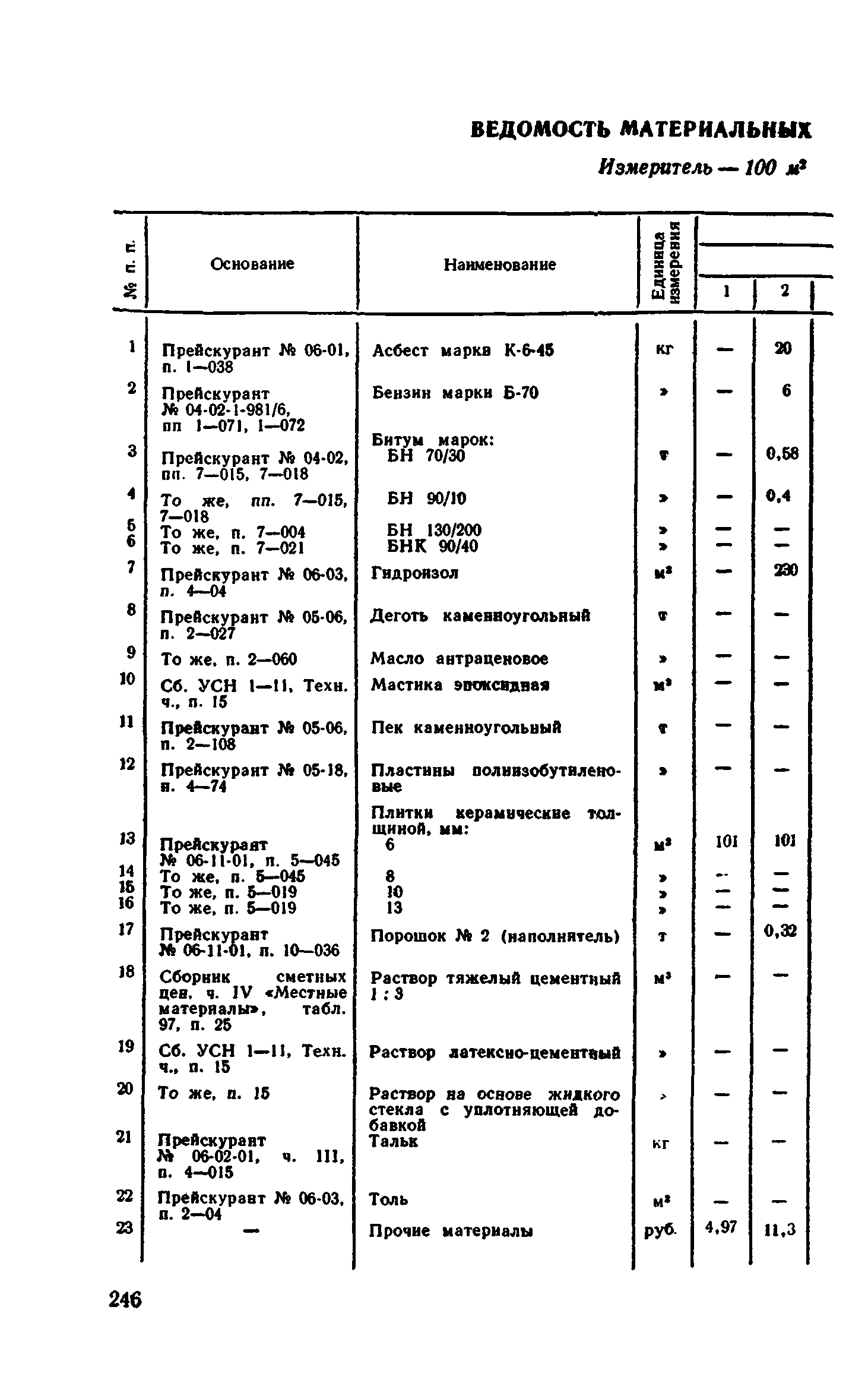 Сборник 1-11