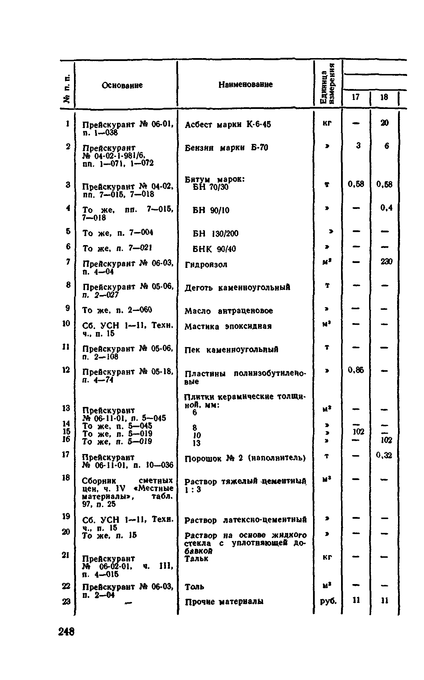 Сборник 1-11