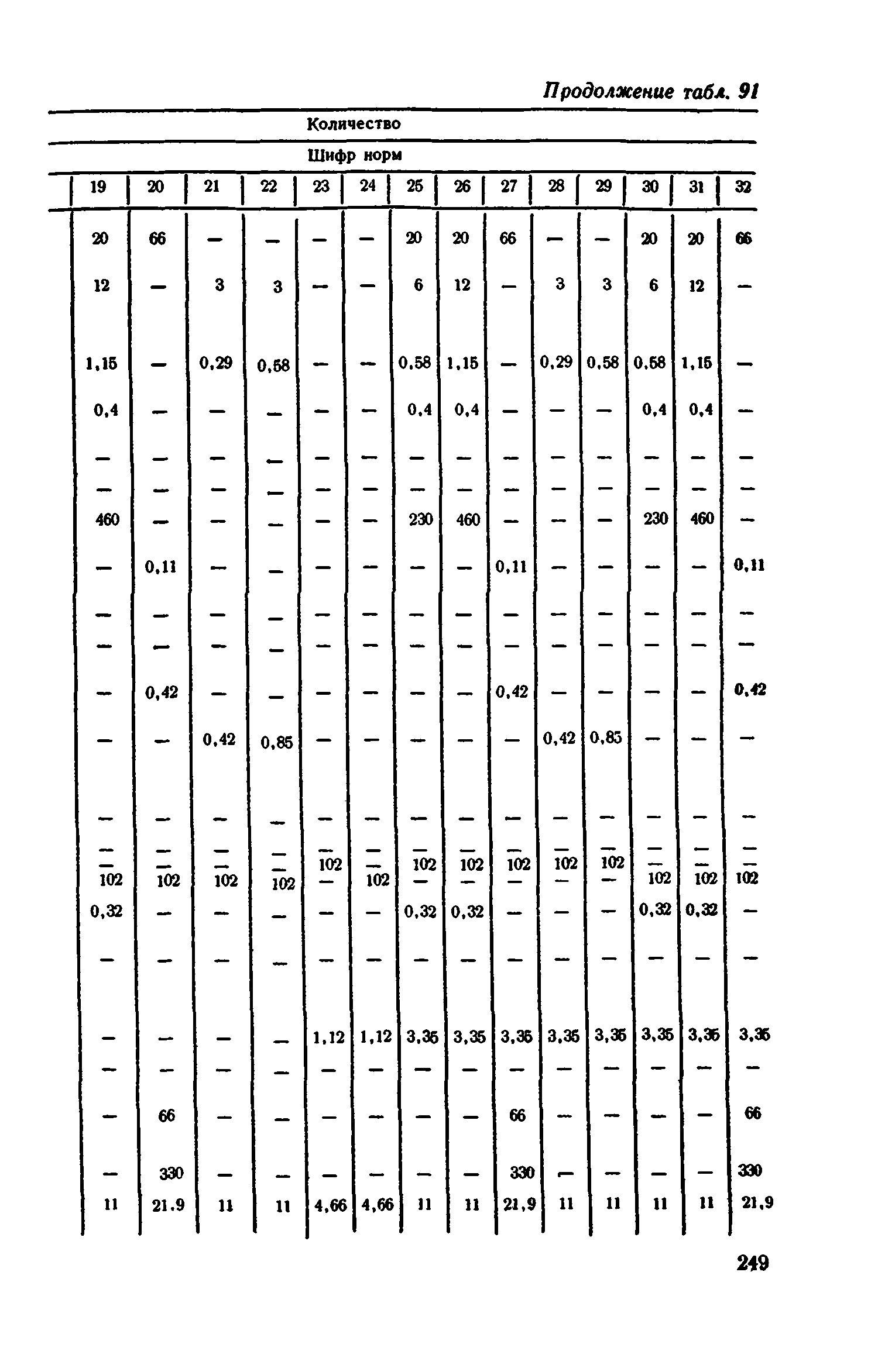 Сборник 1-11