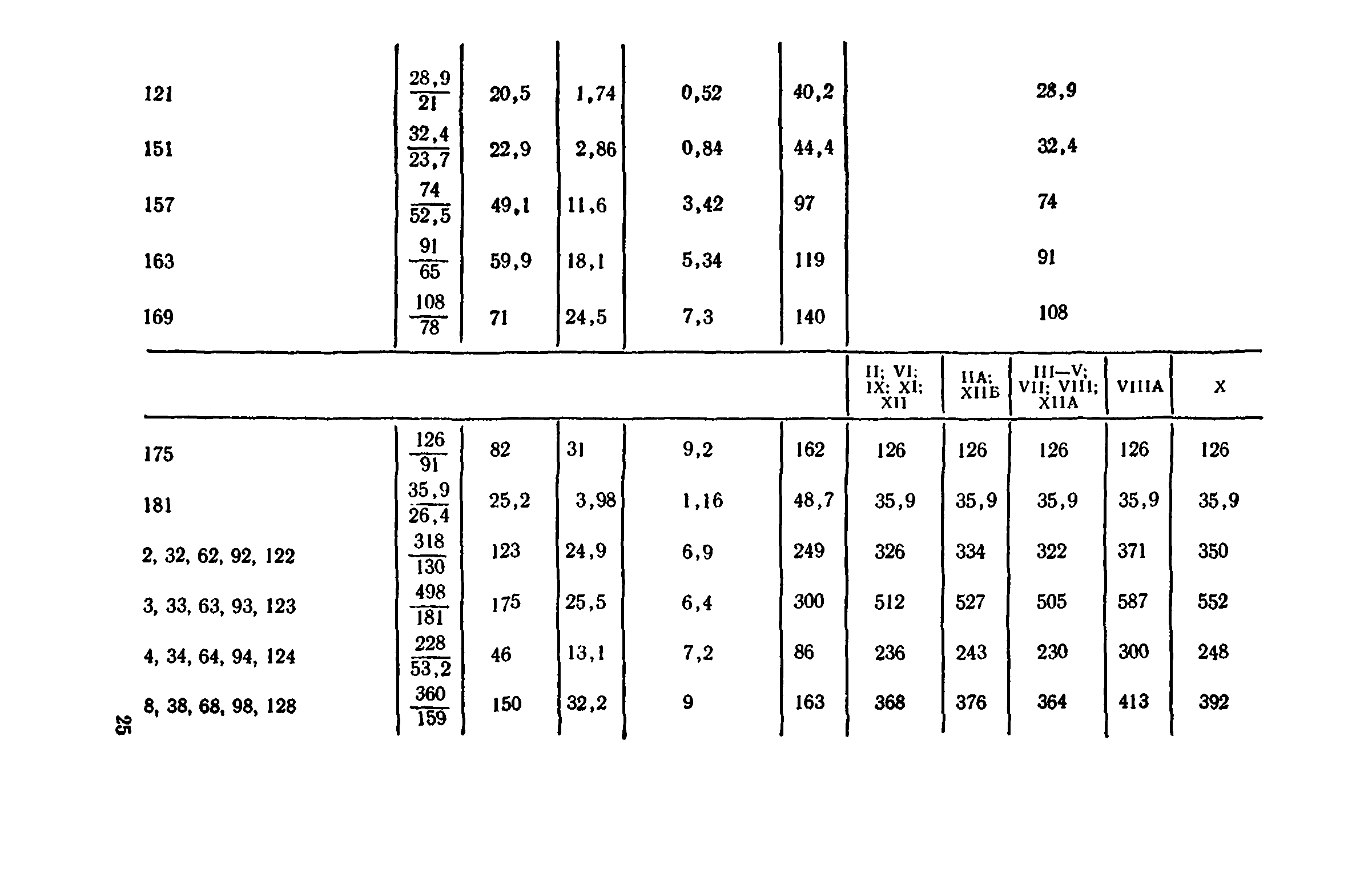 Сборник 1-11