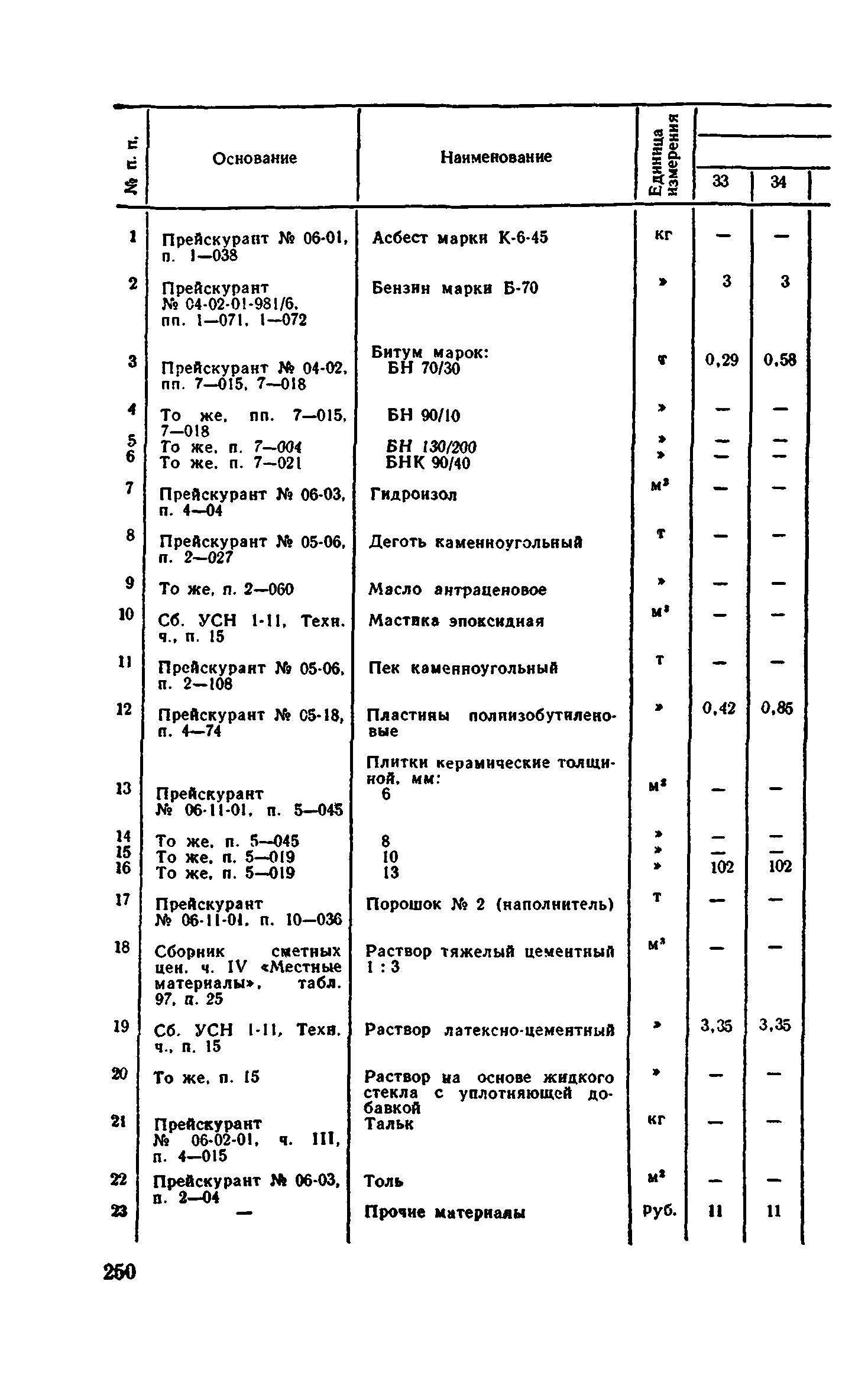 Сборник 1-11