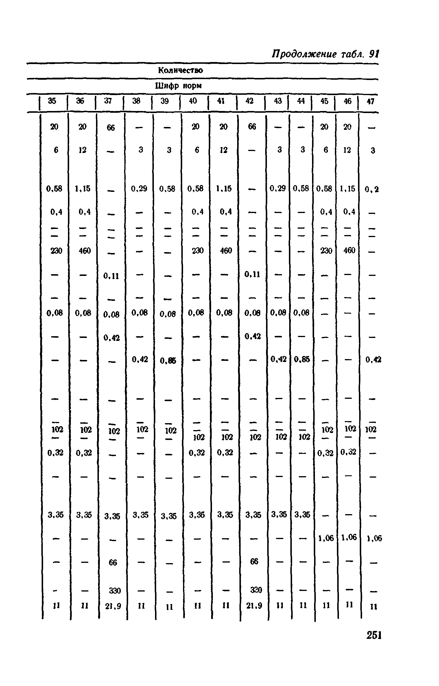 Сборник 1-11