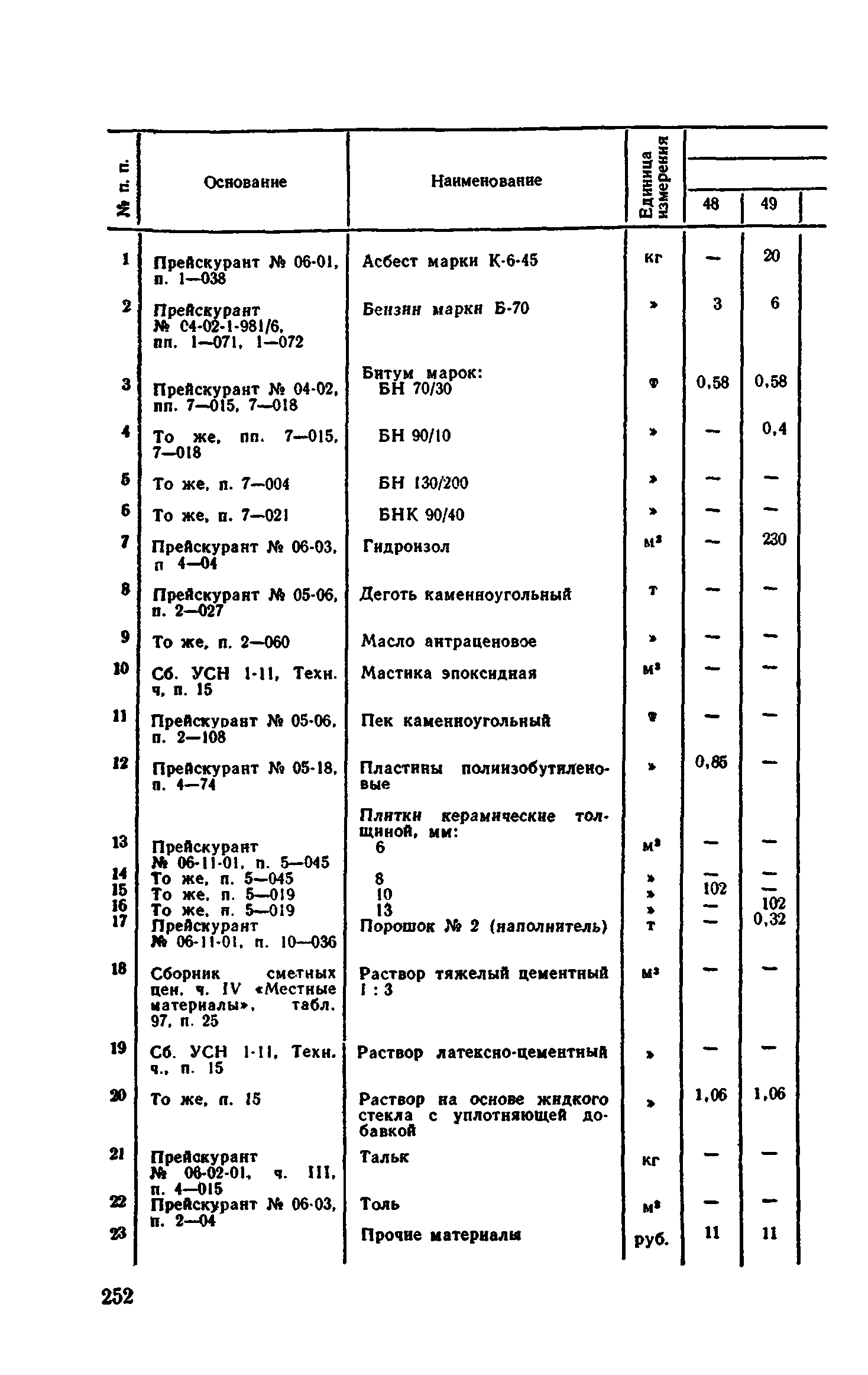 Сборник 1-11