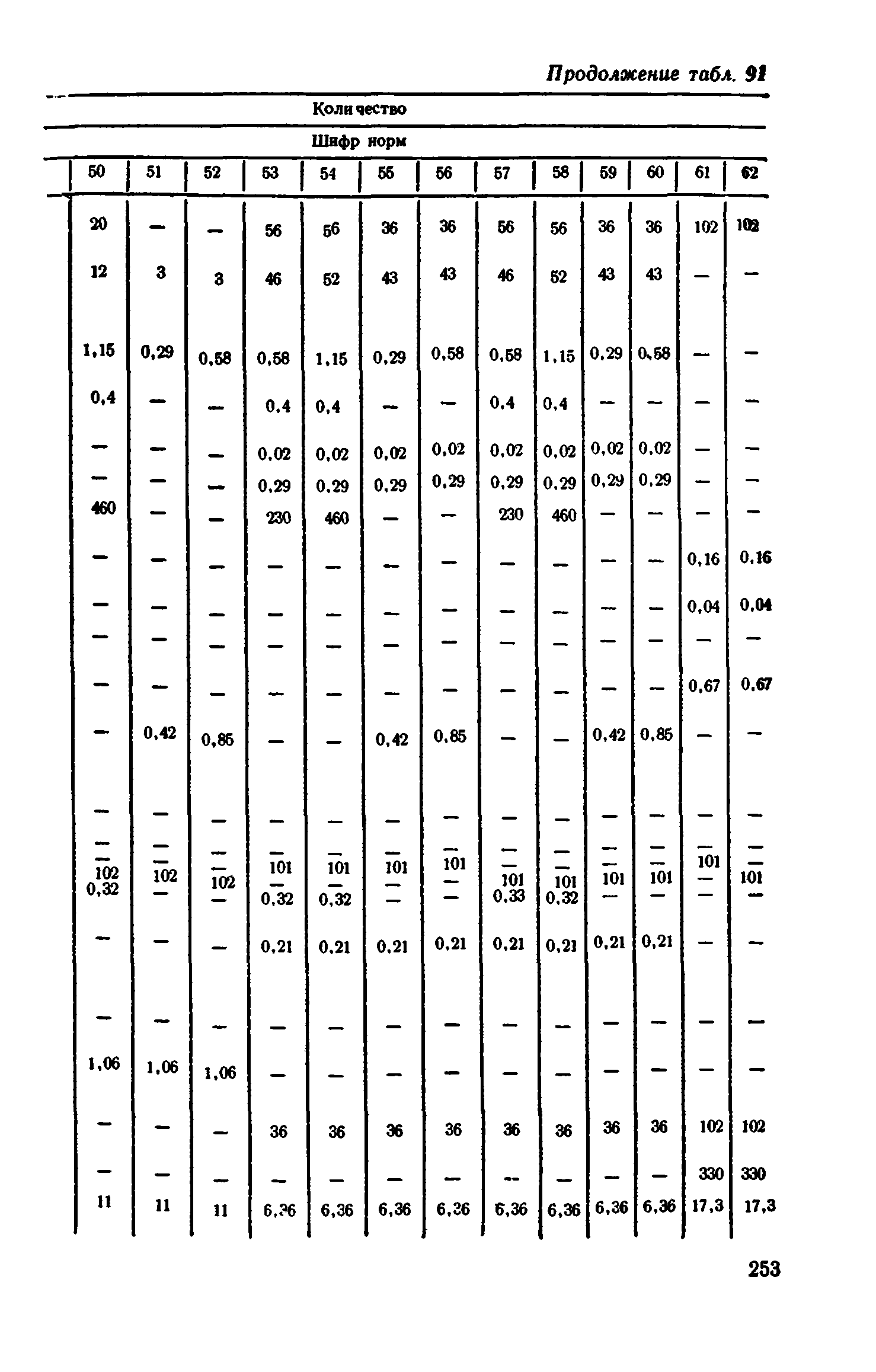 Сборник 1-11