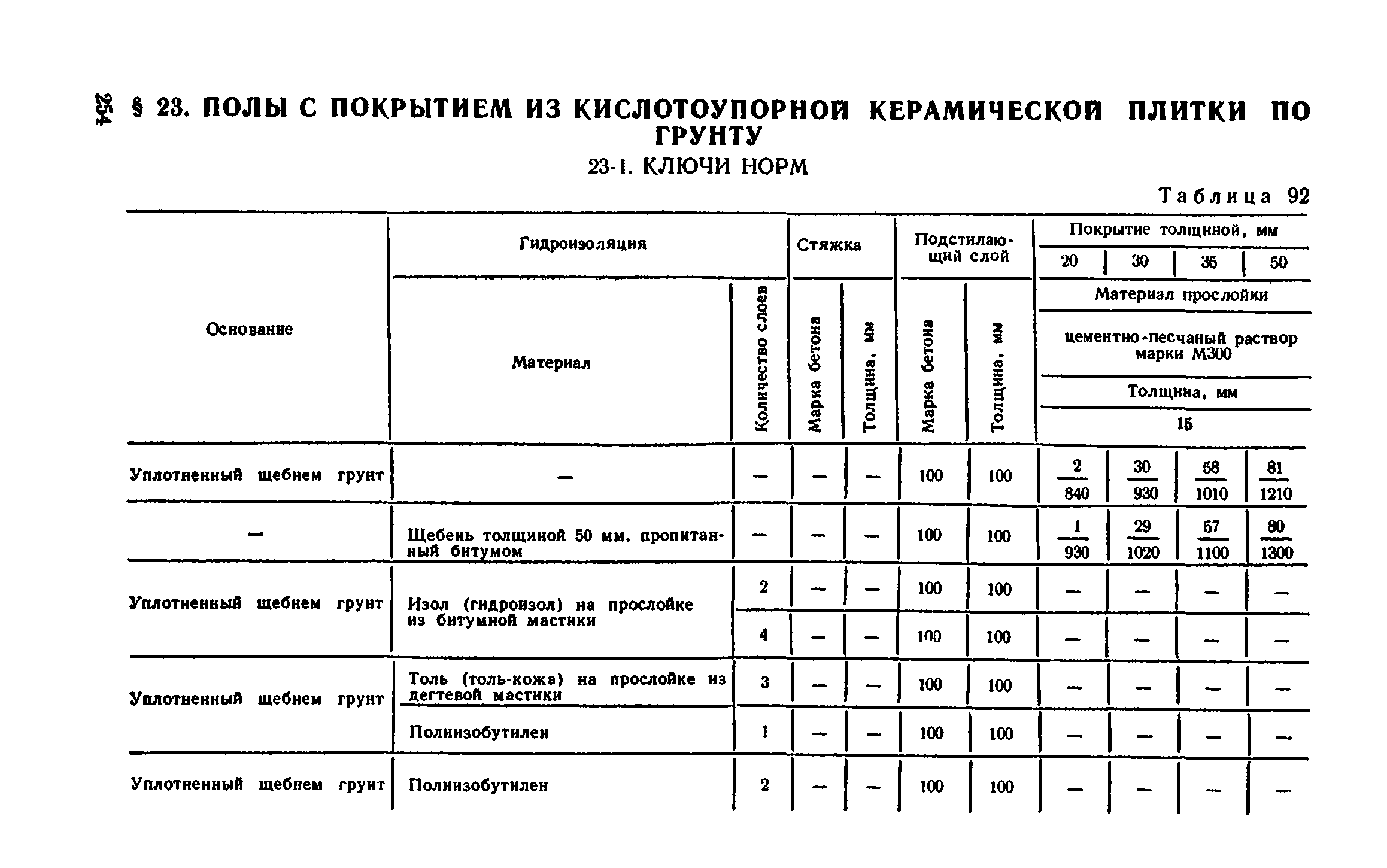 Сборник 1-11