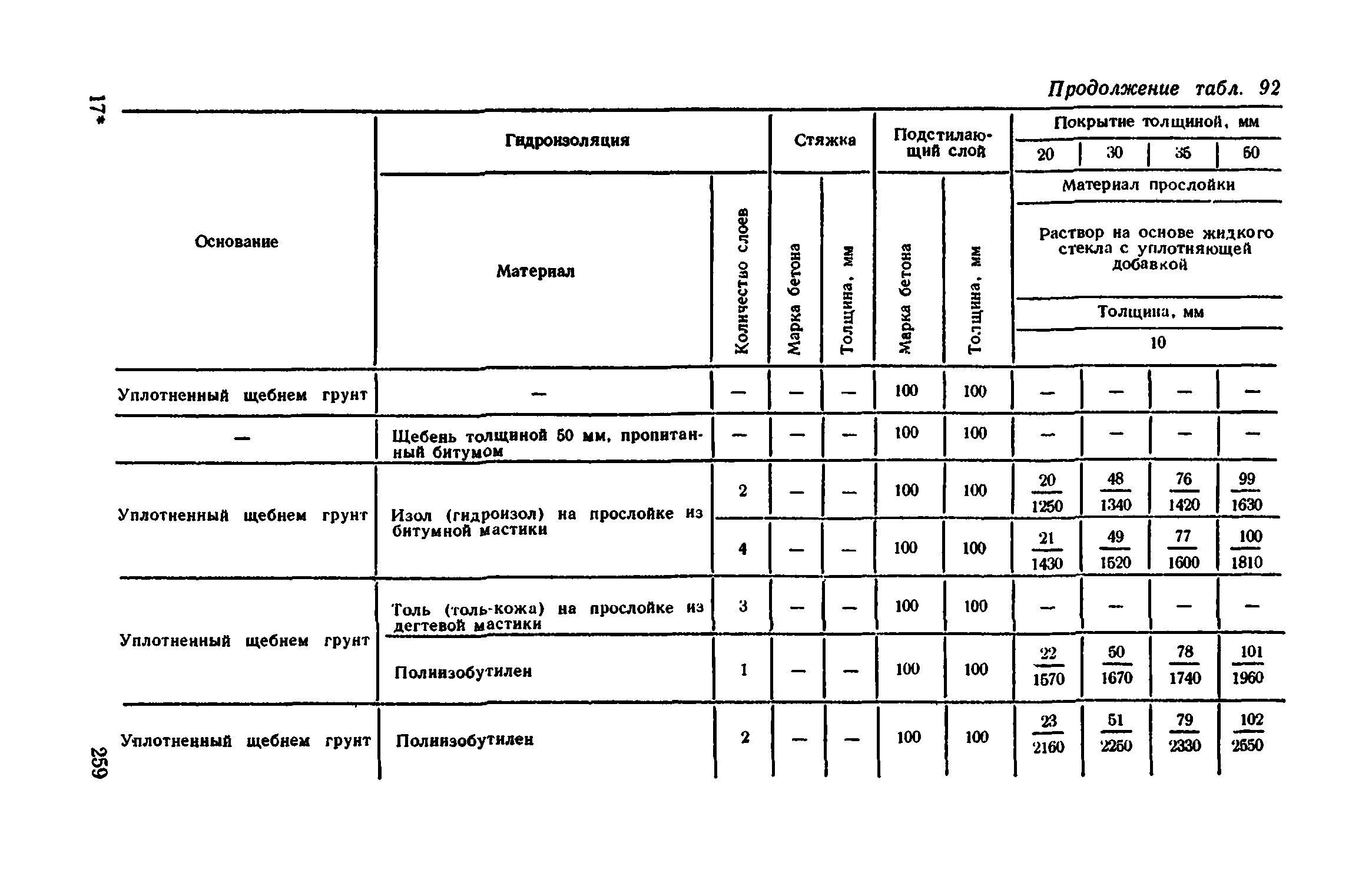 Сборник 1-11