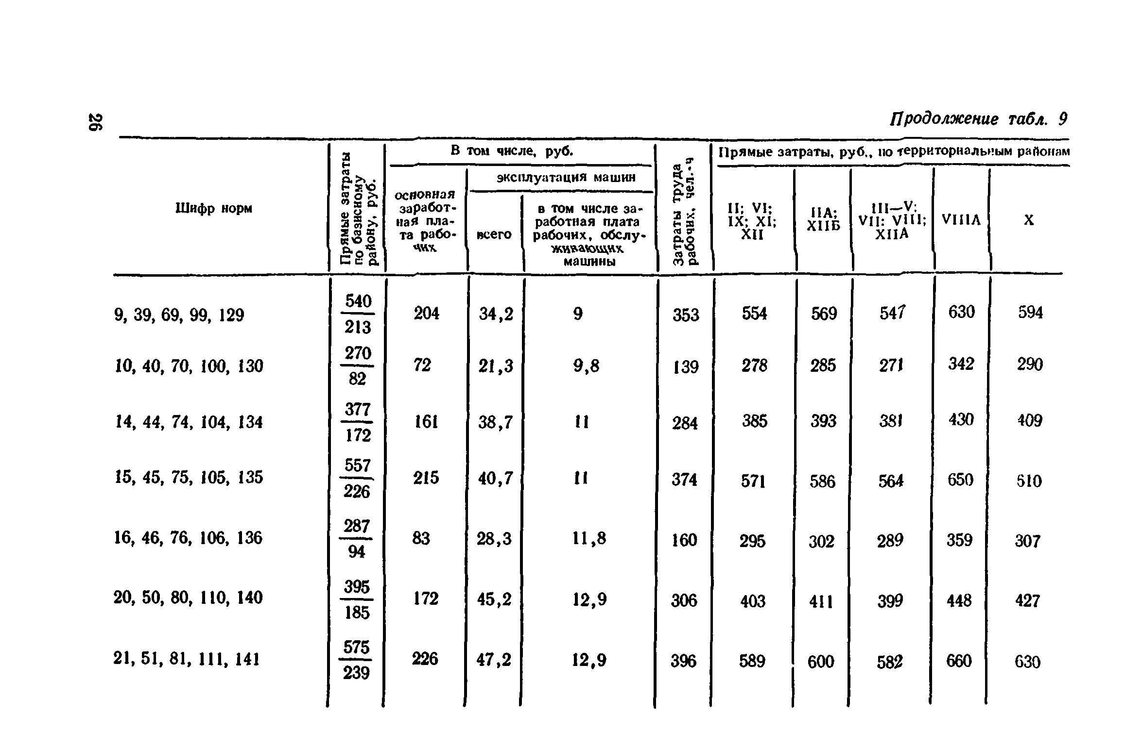 Сборник 1-11