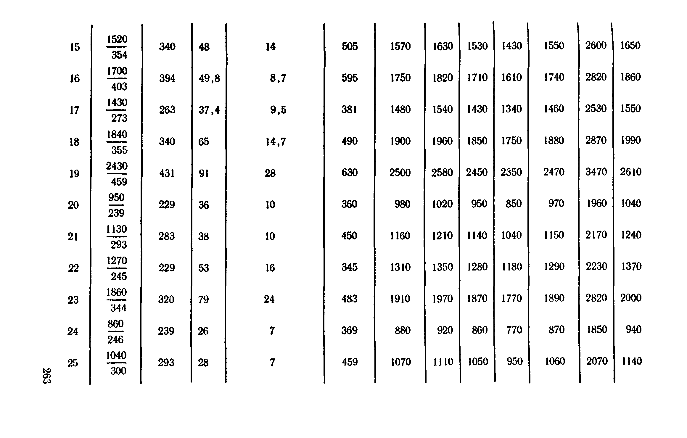 Сборник 1-11