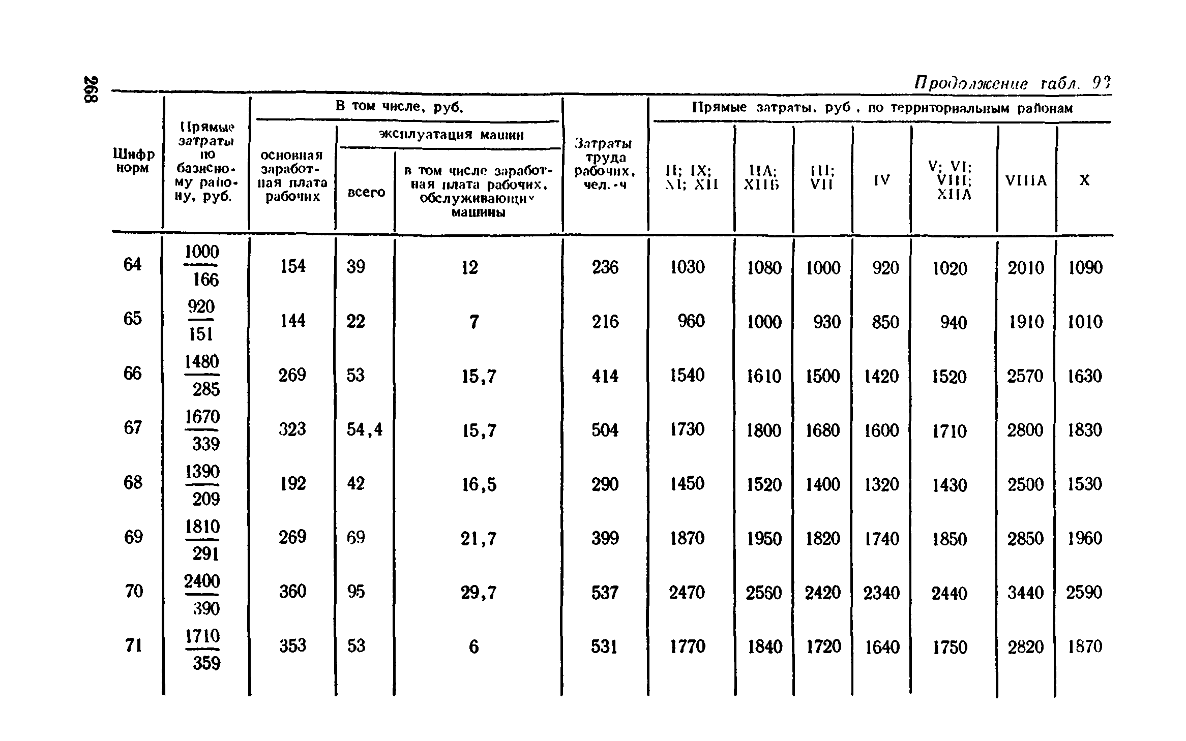 Сборник 1-11