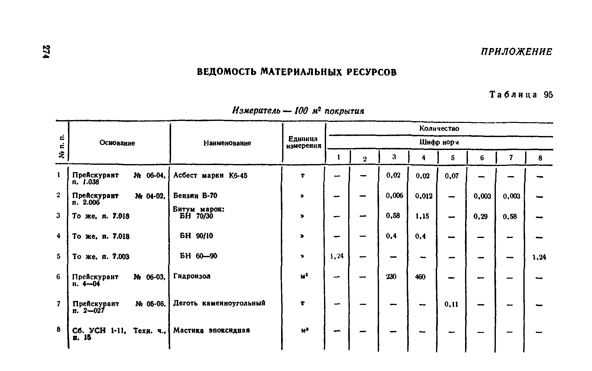 Сборник 1-11