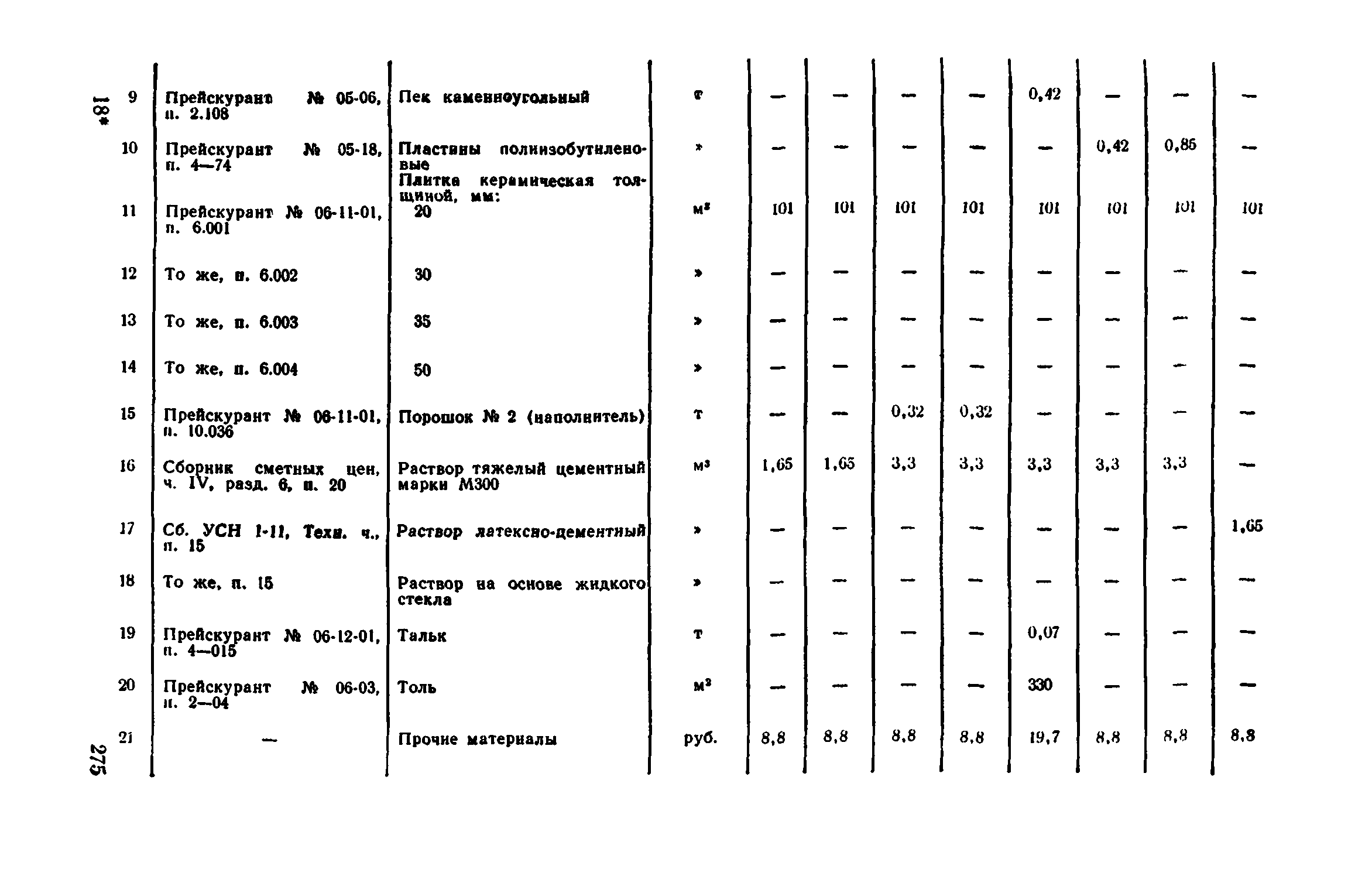 Сборник 1-11