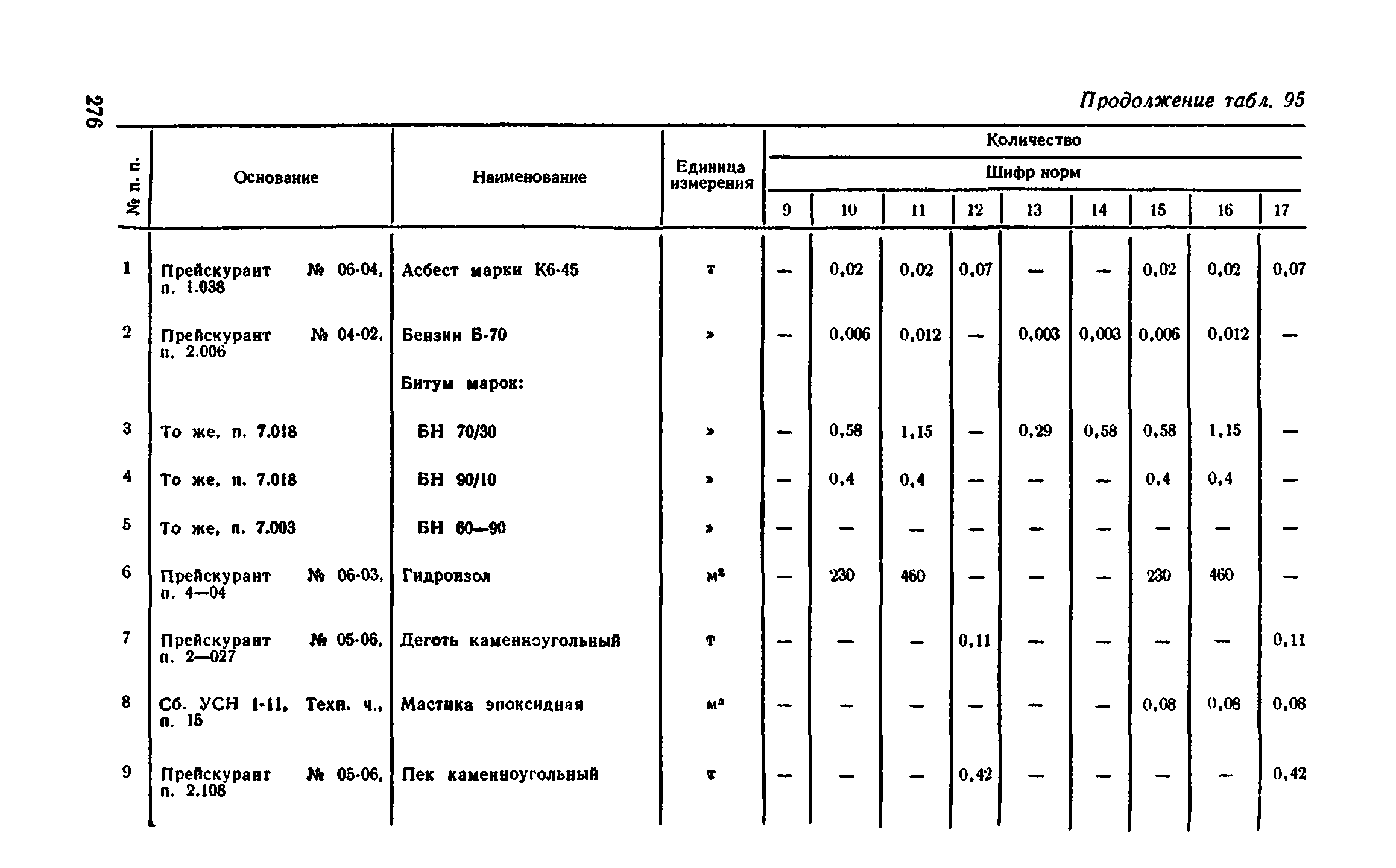 Сборник 1-11