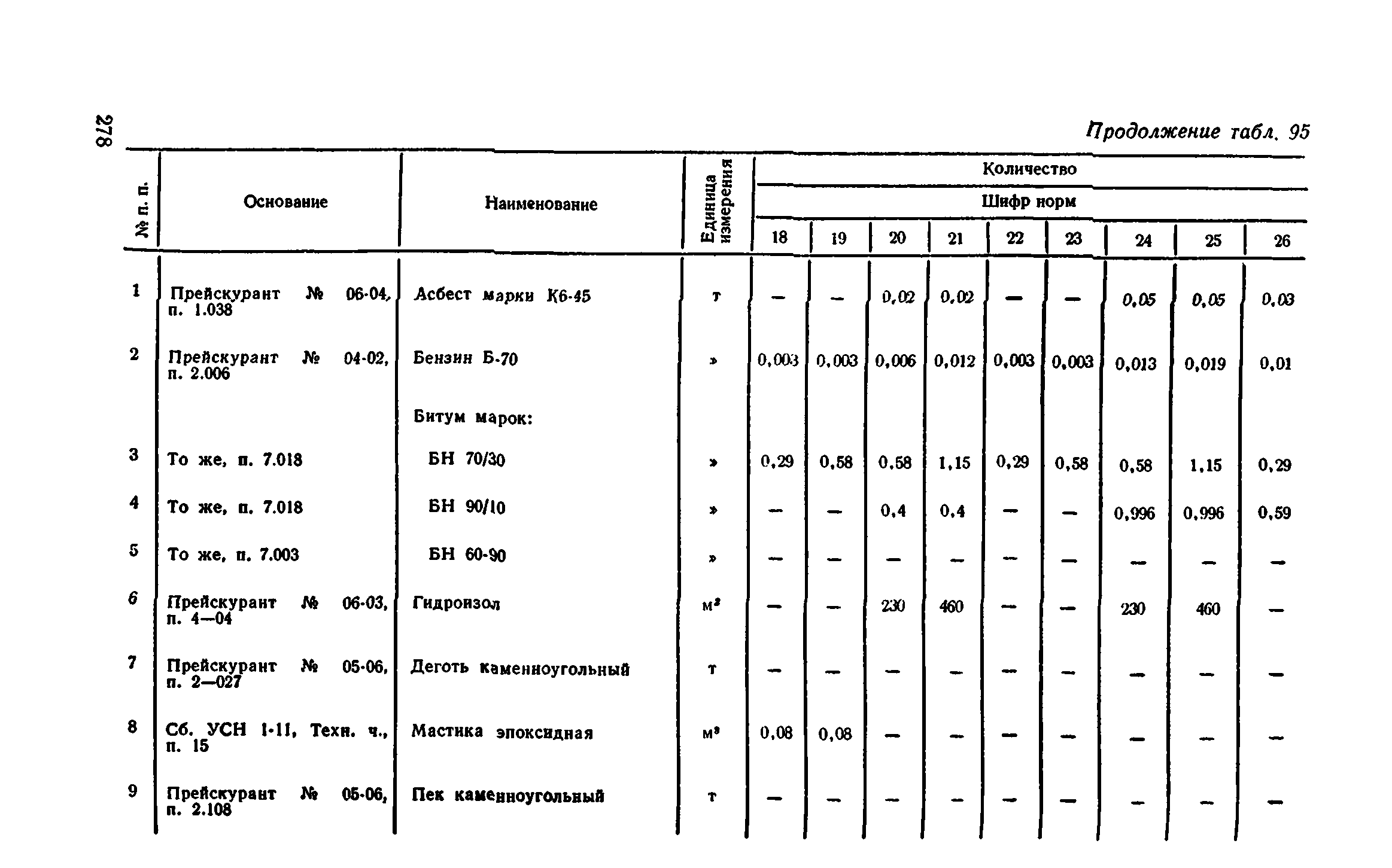 Сборник 1-11