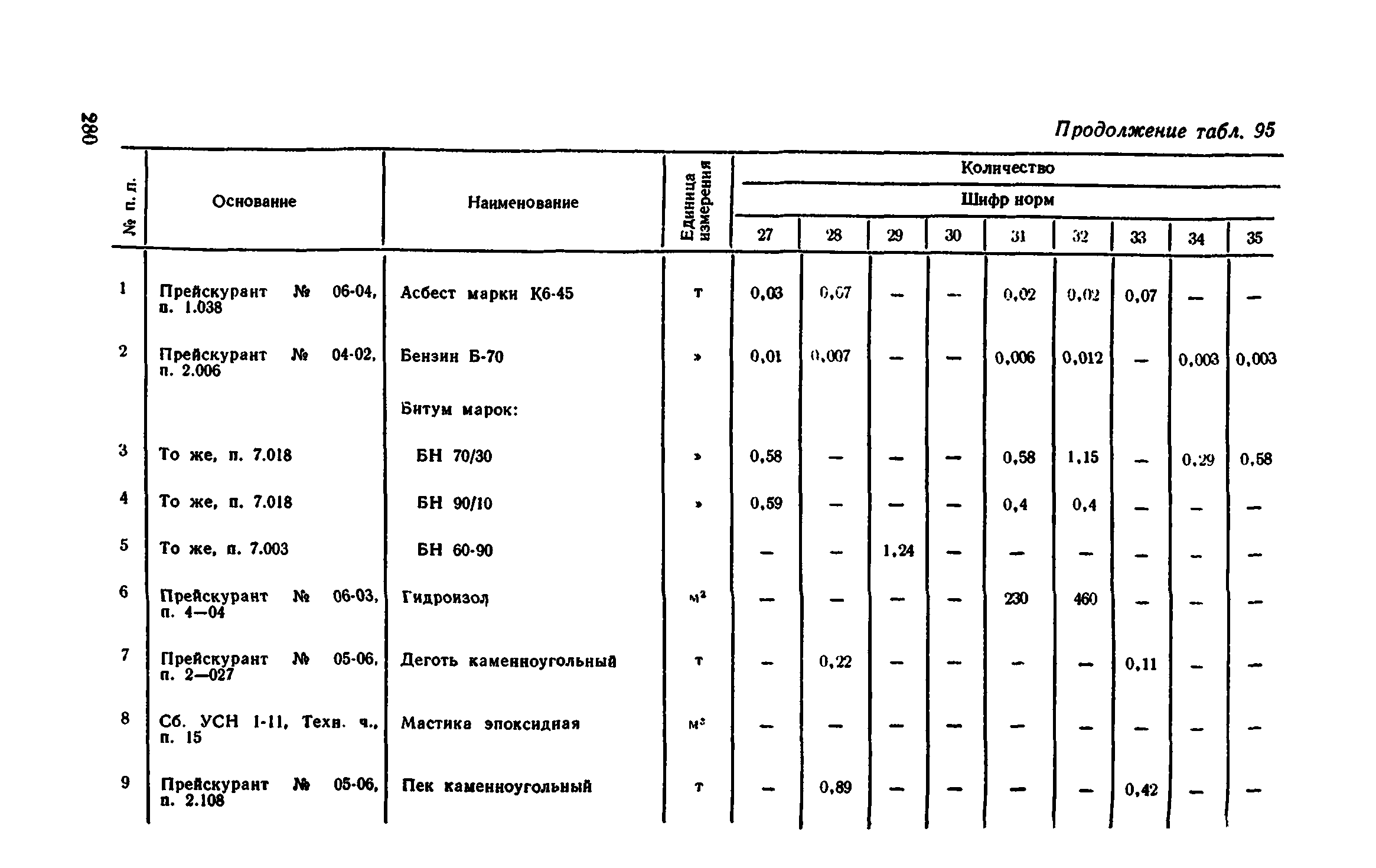 Сборник 1-11