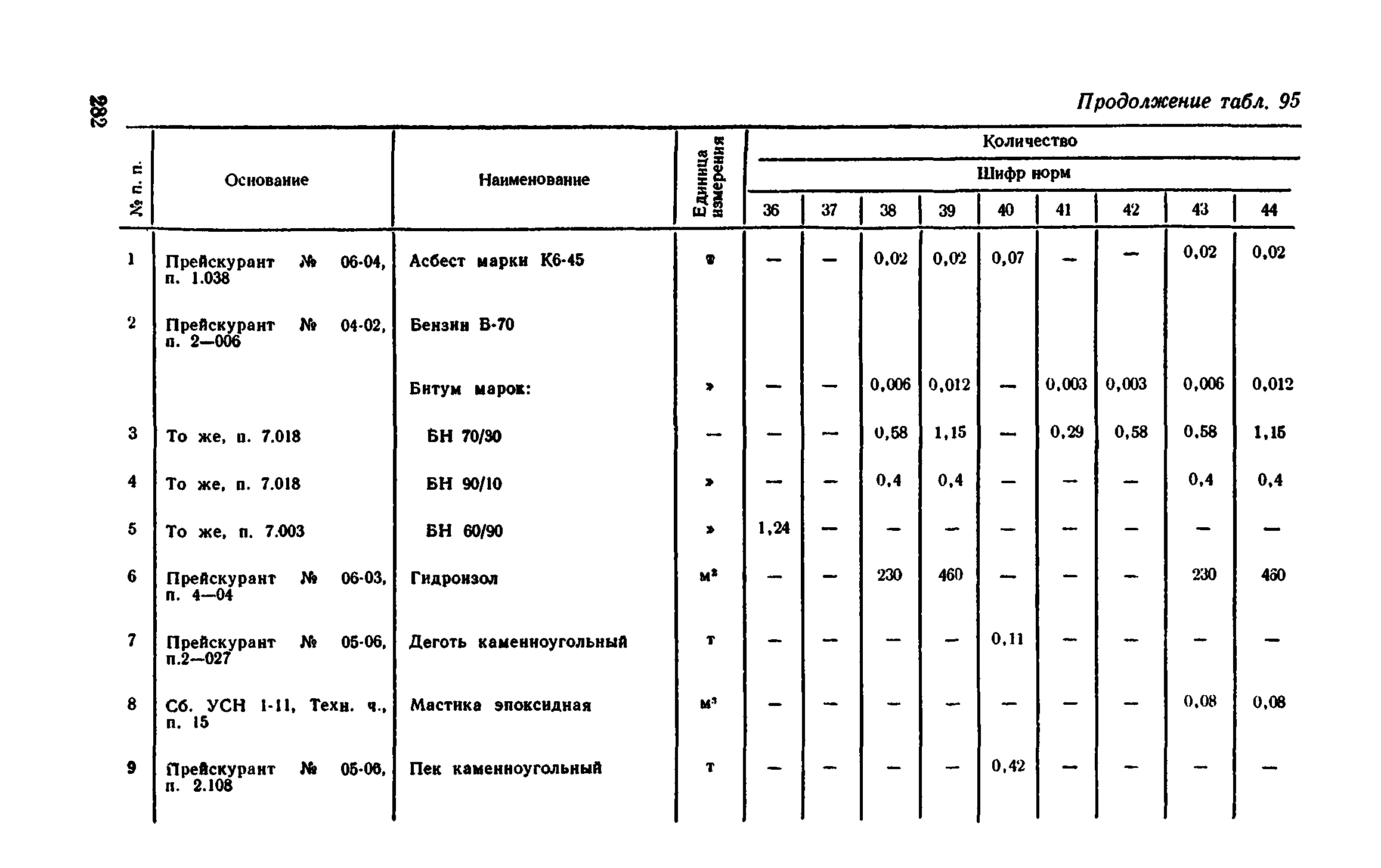 Сборник 1-11