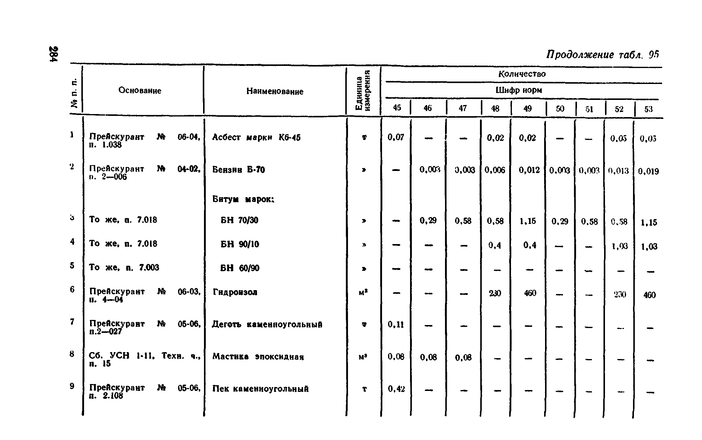 Сборник 1-11