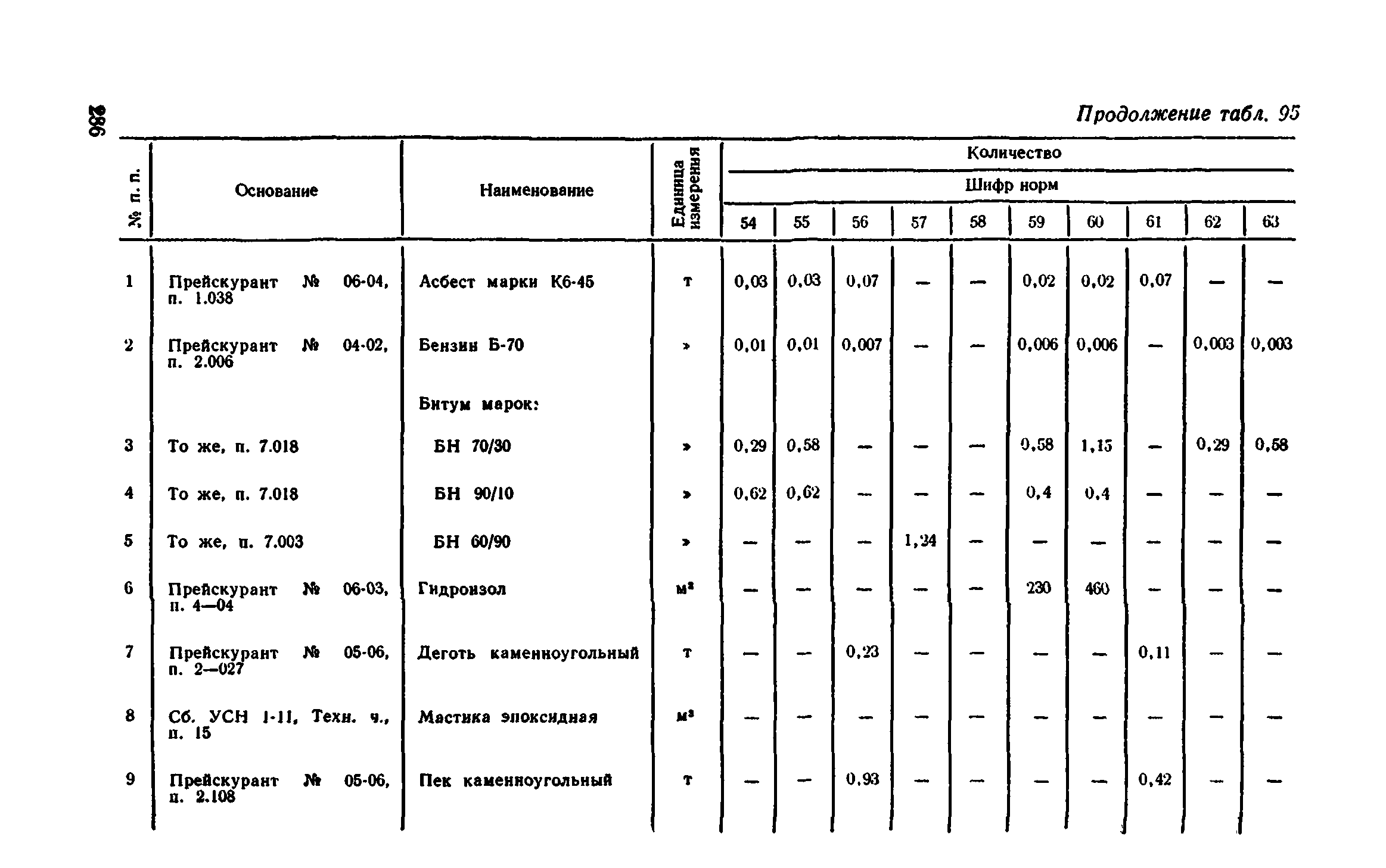 Сборник 1-11