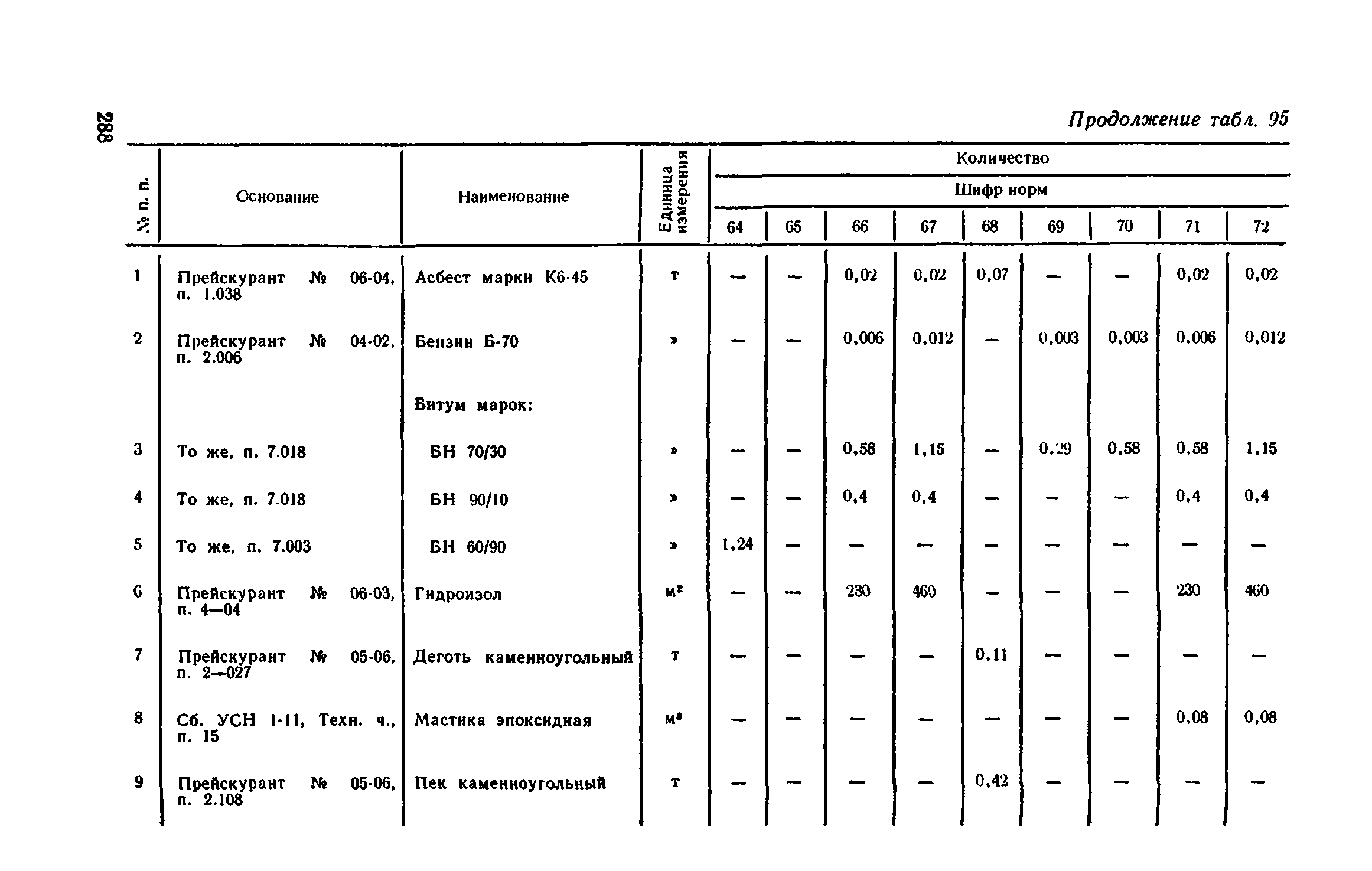 Сборник 1-11