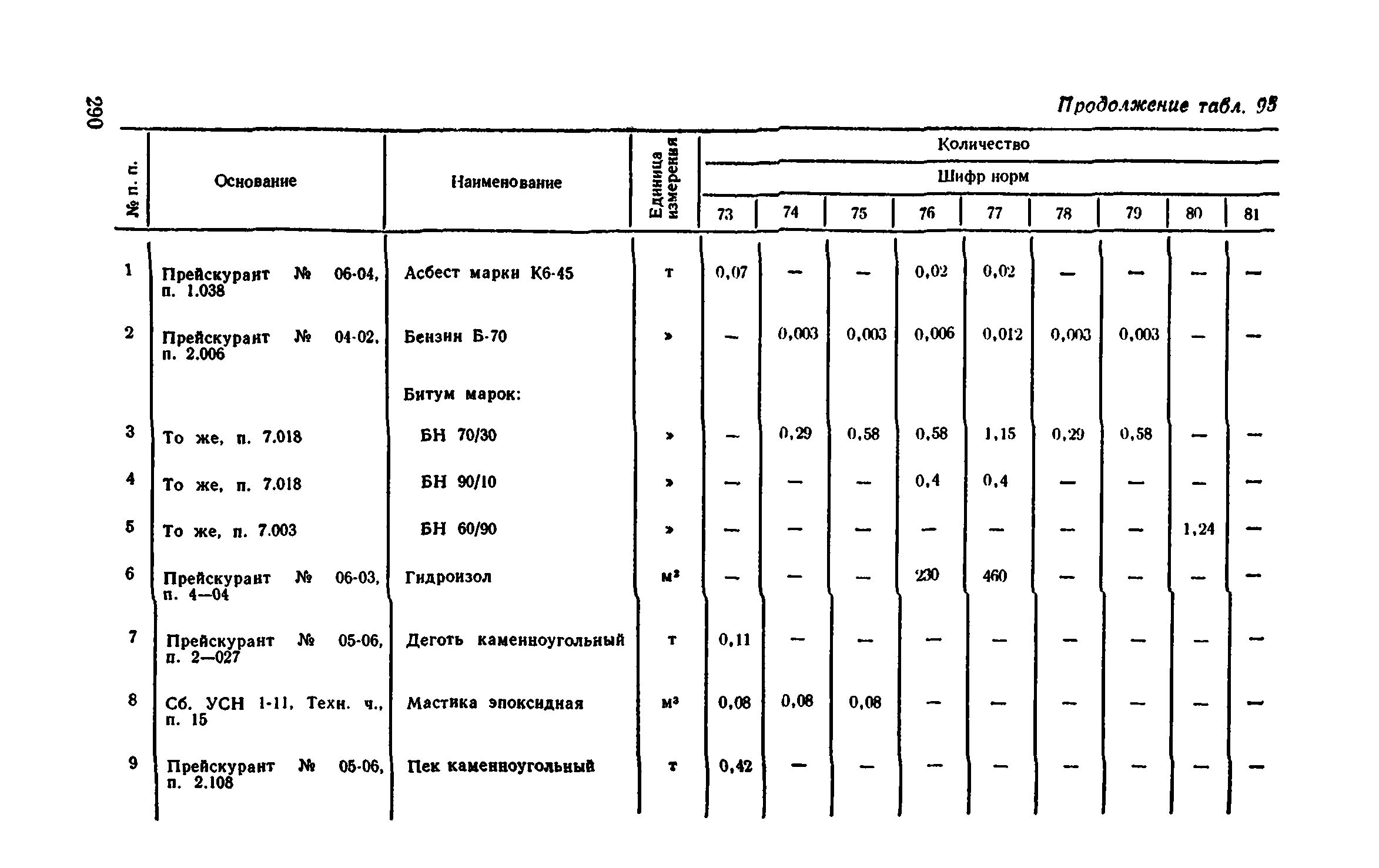 Сборник 1-11